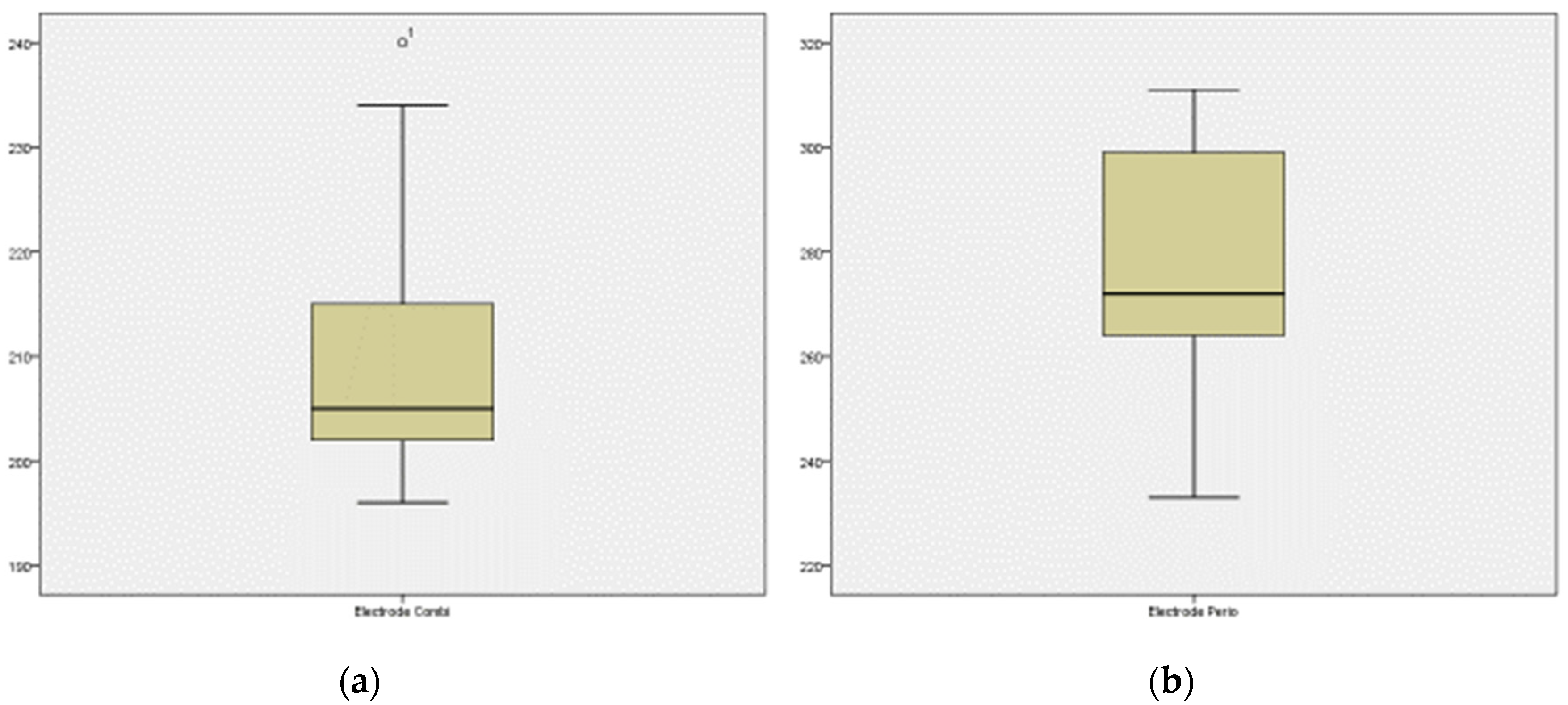 Materials 15 05100 g006 550