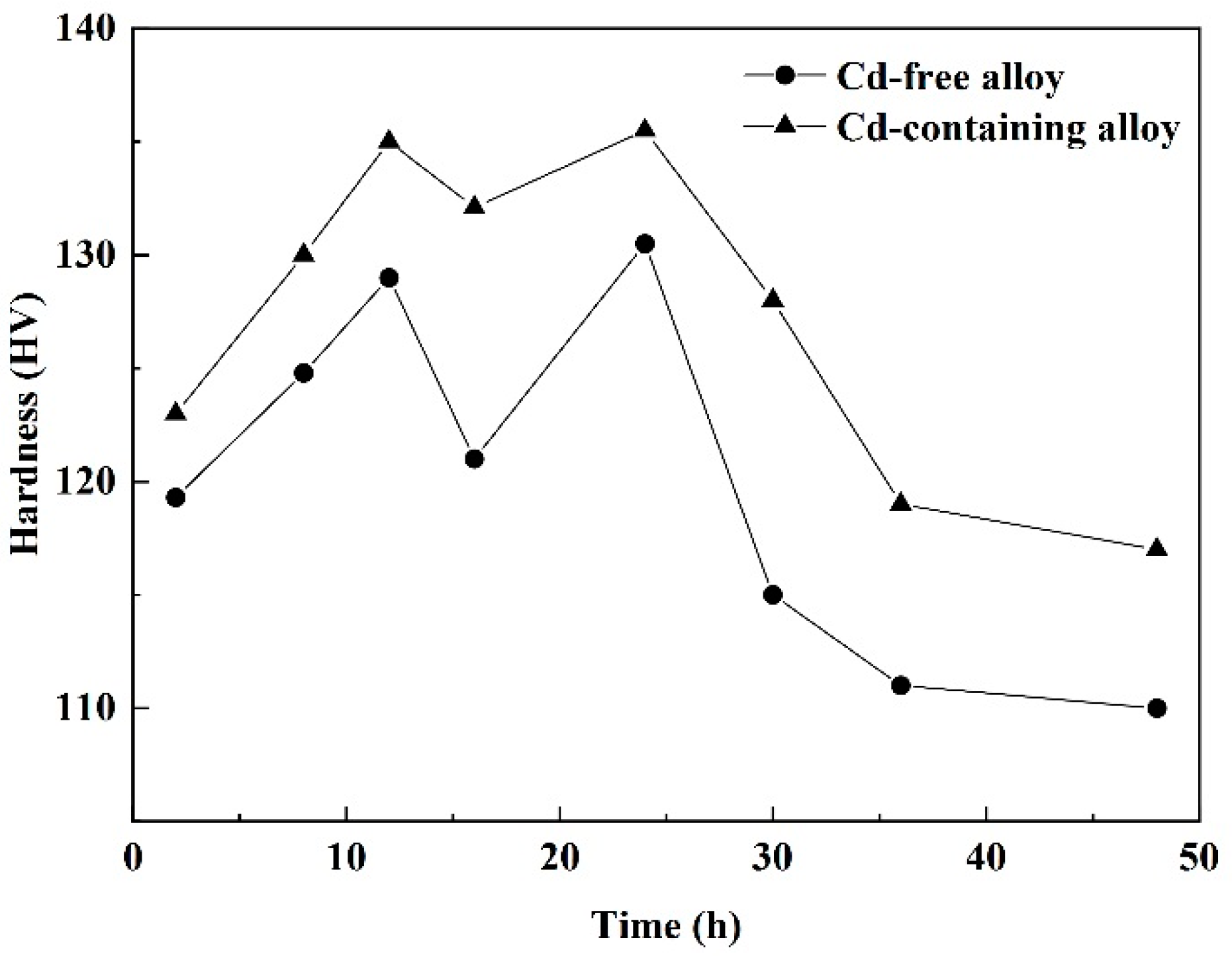 Materials 15 05101 g003