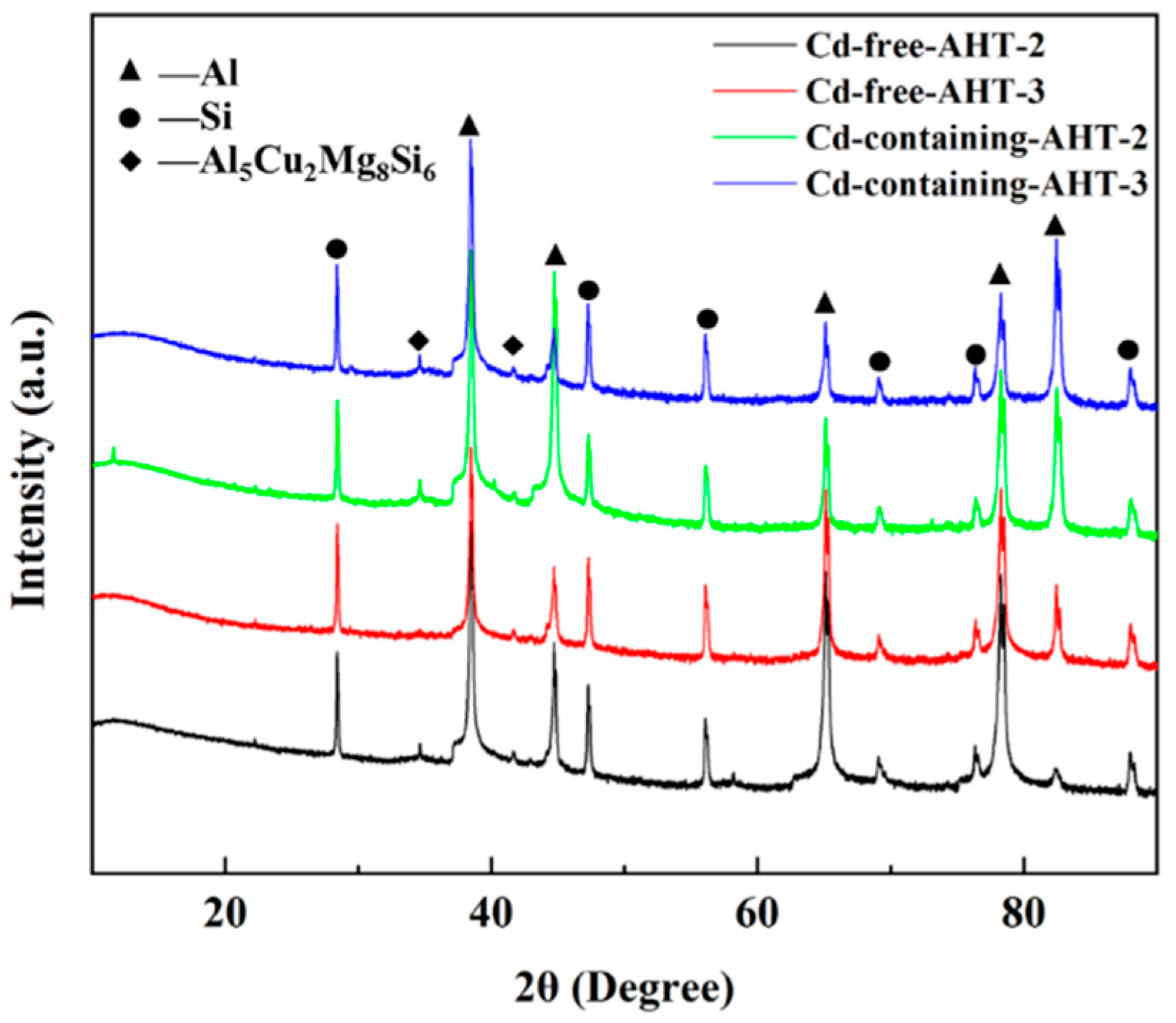Materials 15 05101 g009