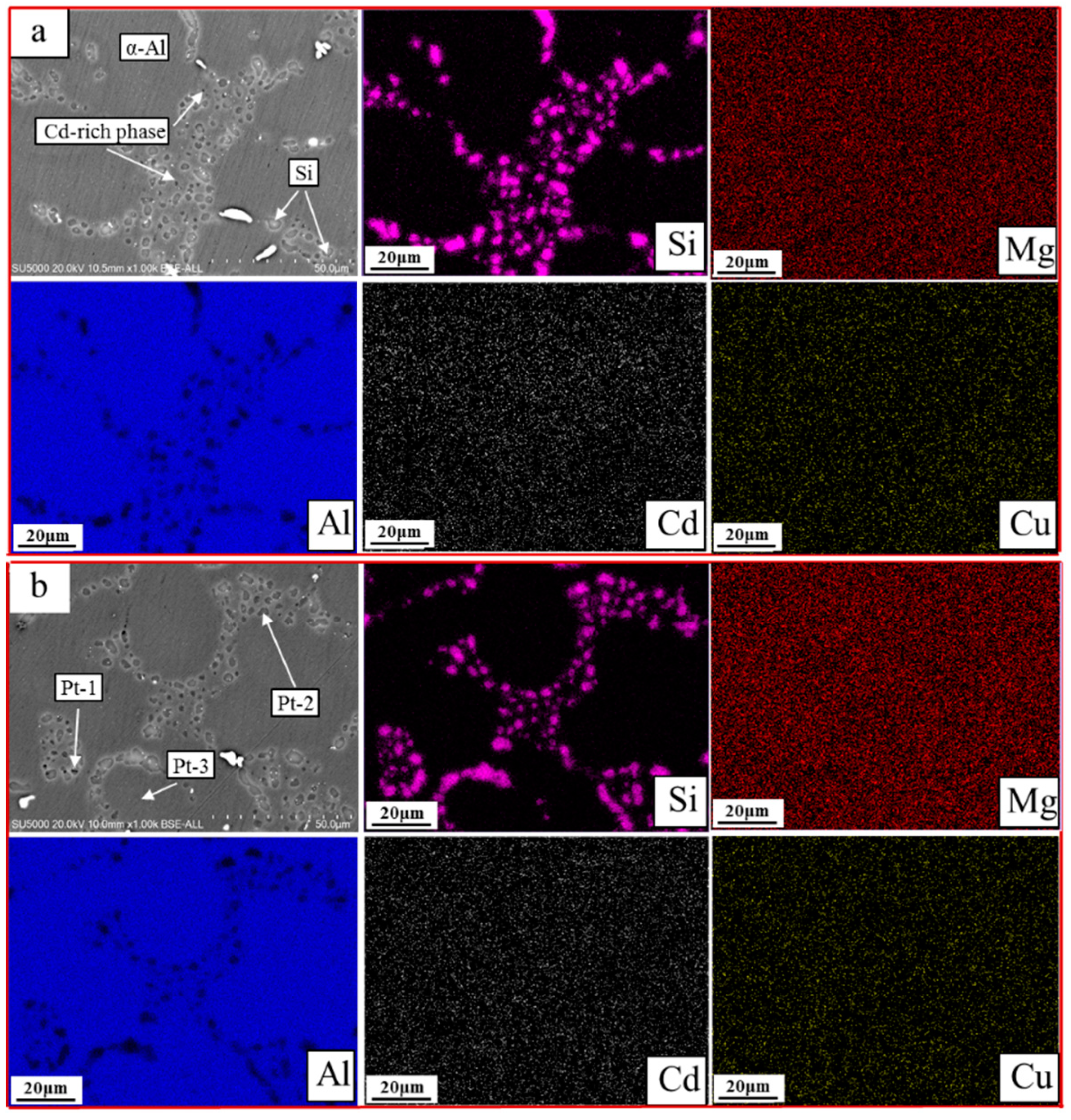 Materials 15 05101 g010a