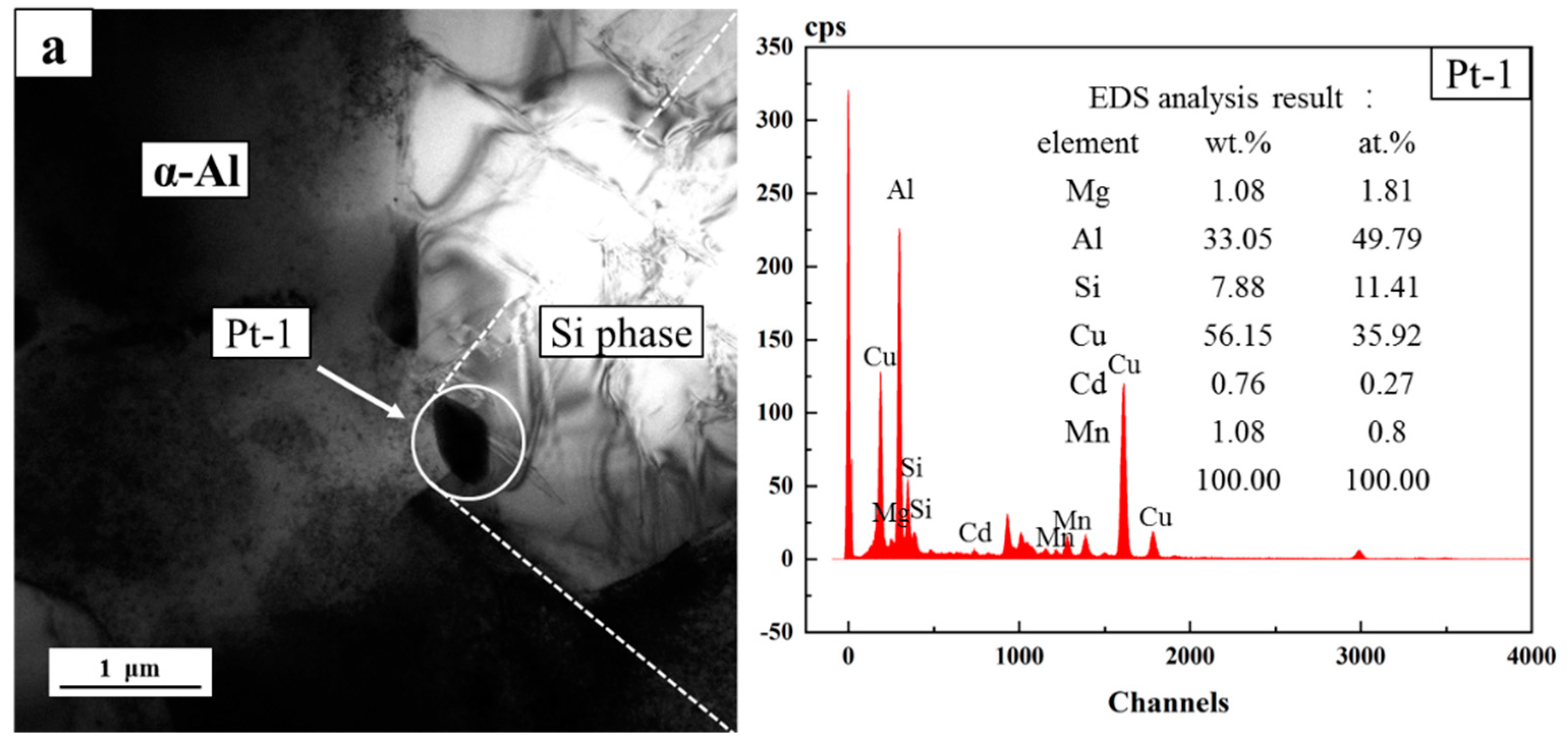 Materials 15 05101 g011a