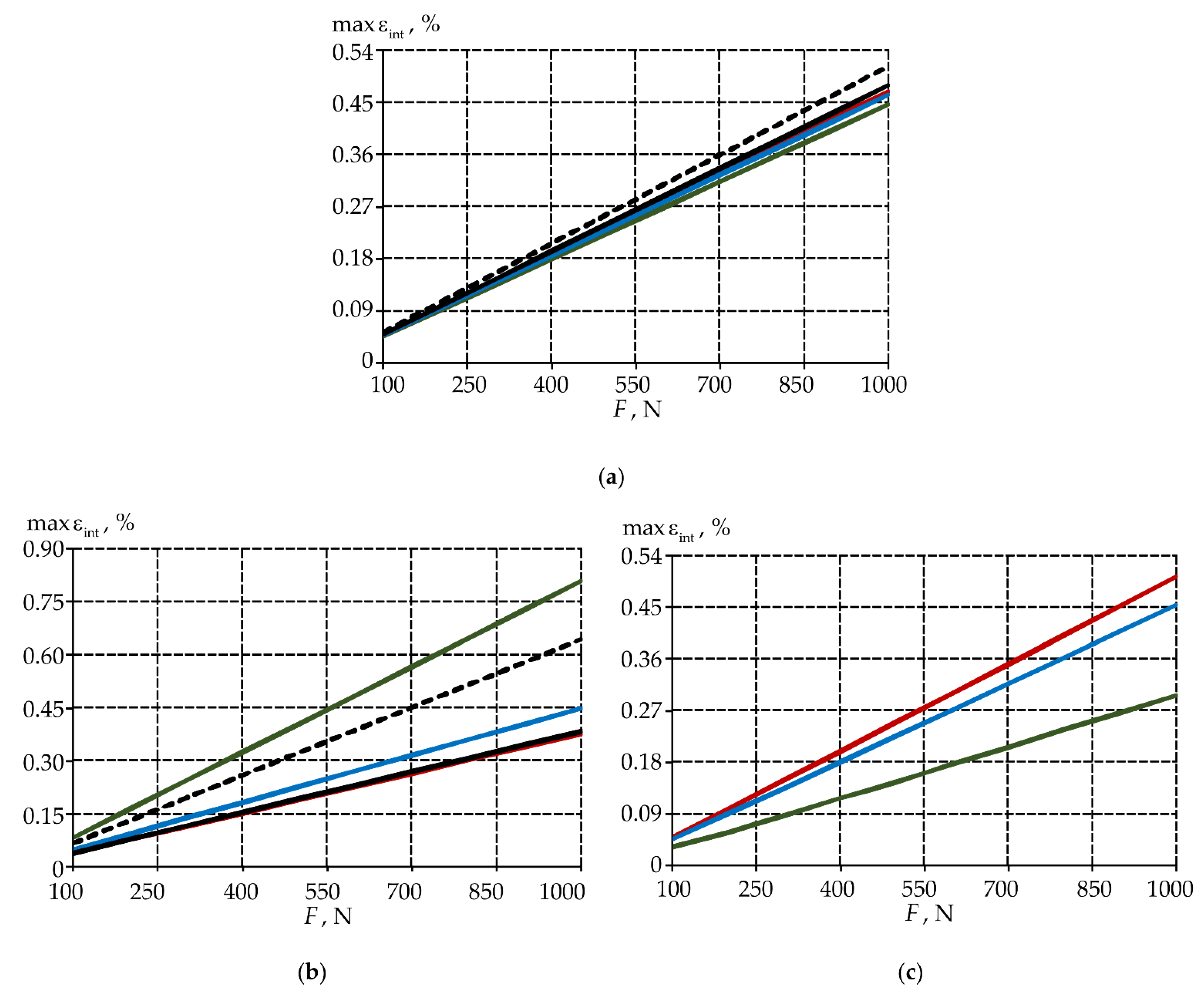 Materials 15 05102 g010