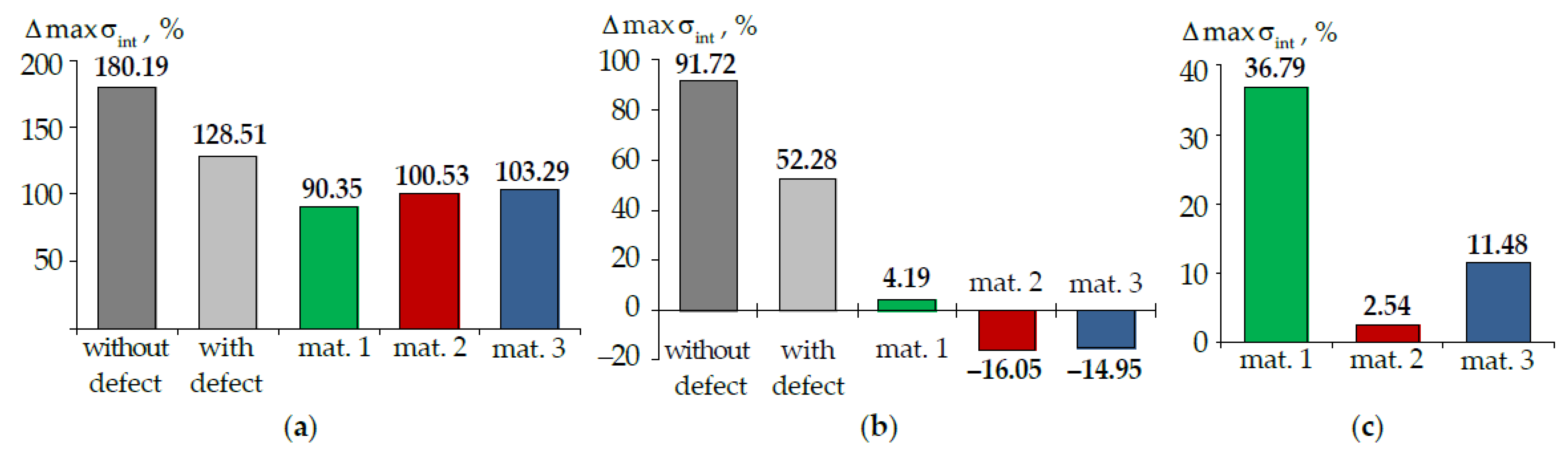 Materials 15 05102 g013