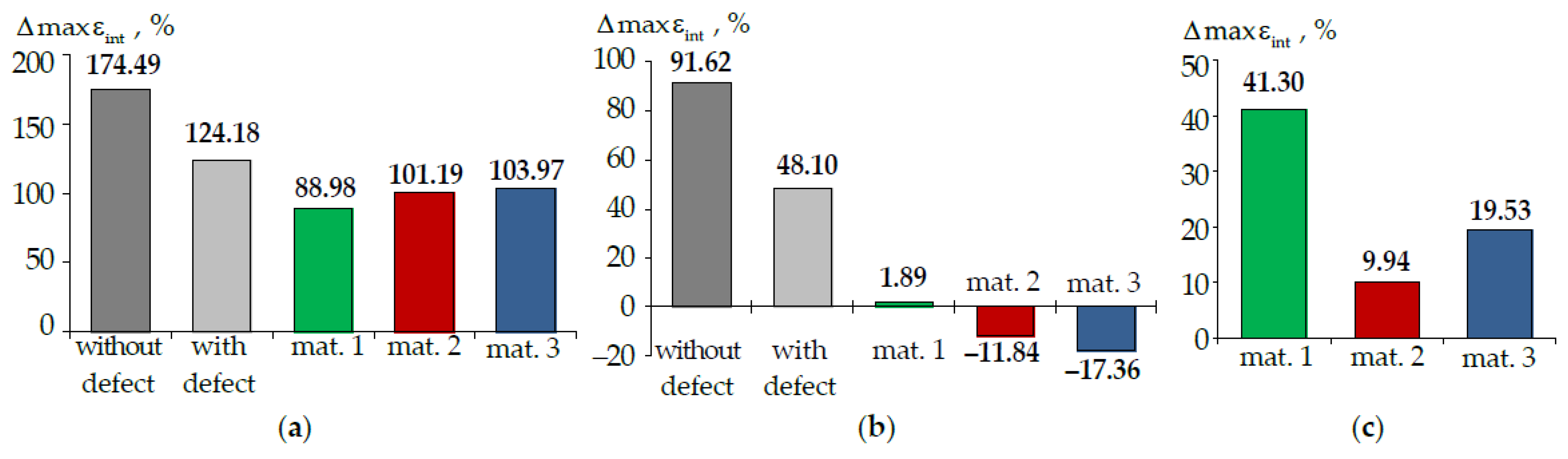 Materials 15 05102 g014