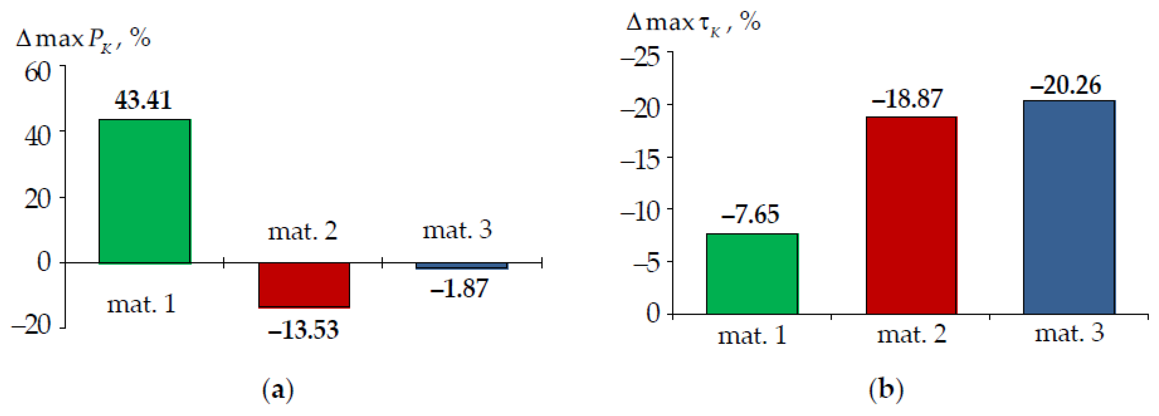 Materials 15 05102 g015