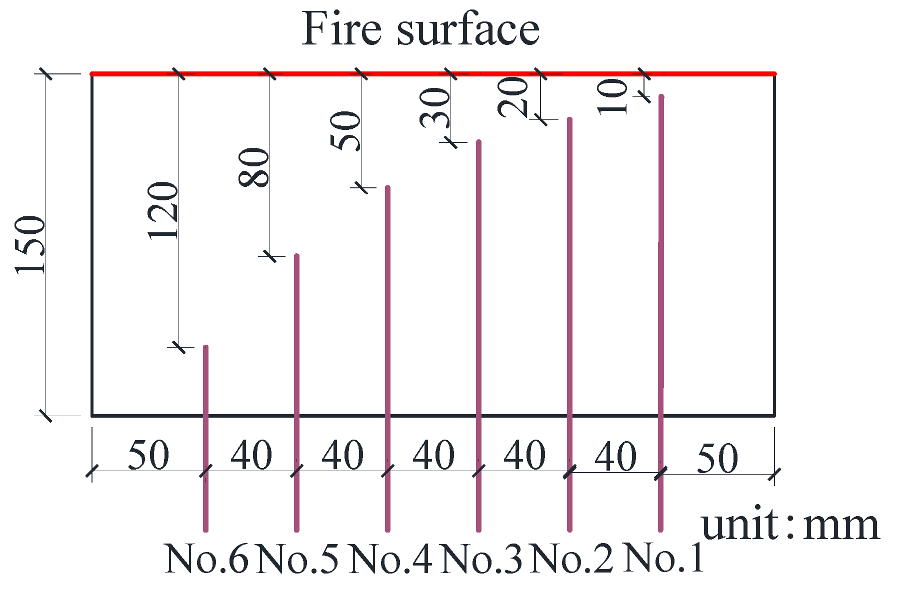 Materials 15 05103 g003