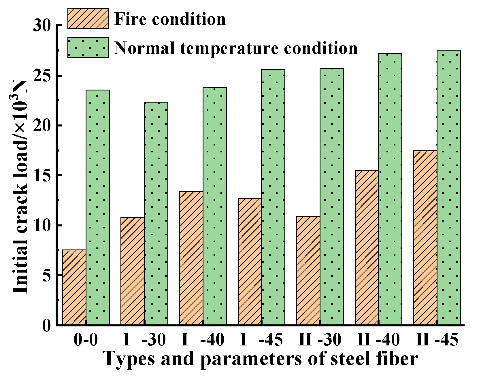 Materials 15 05103 g011