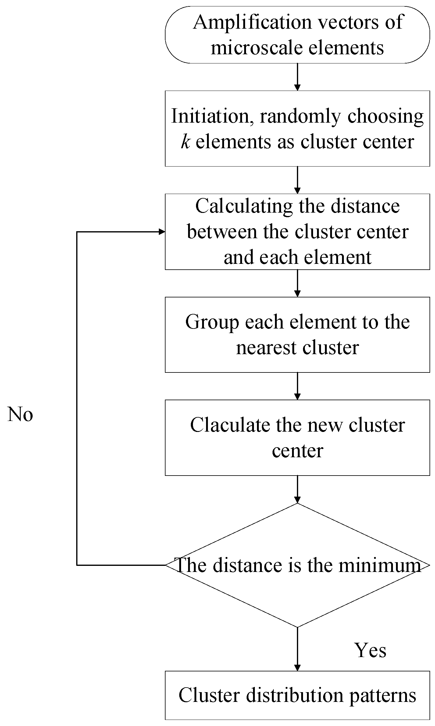 Materials 15 05105 g005