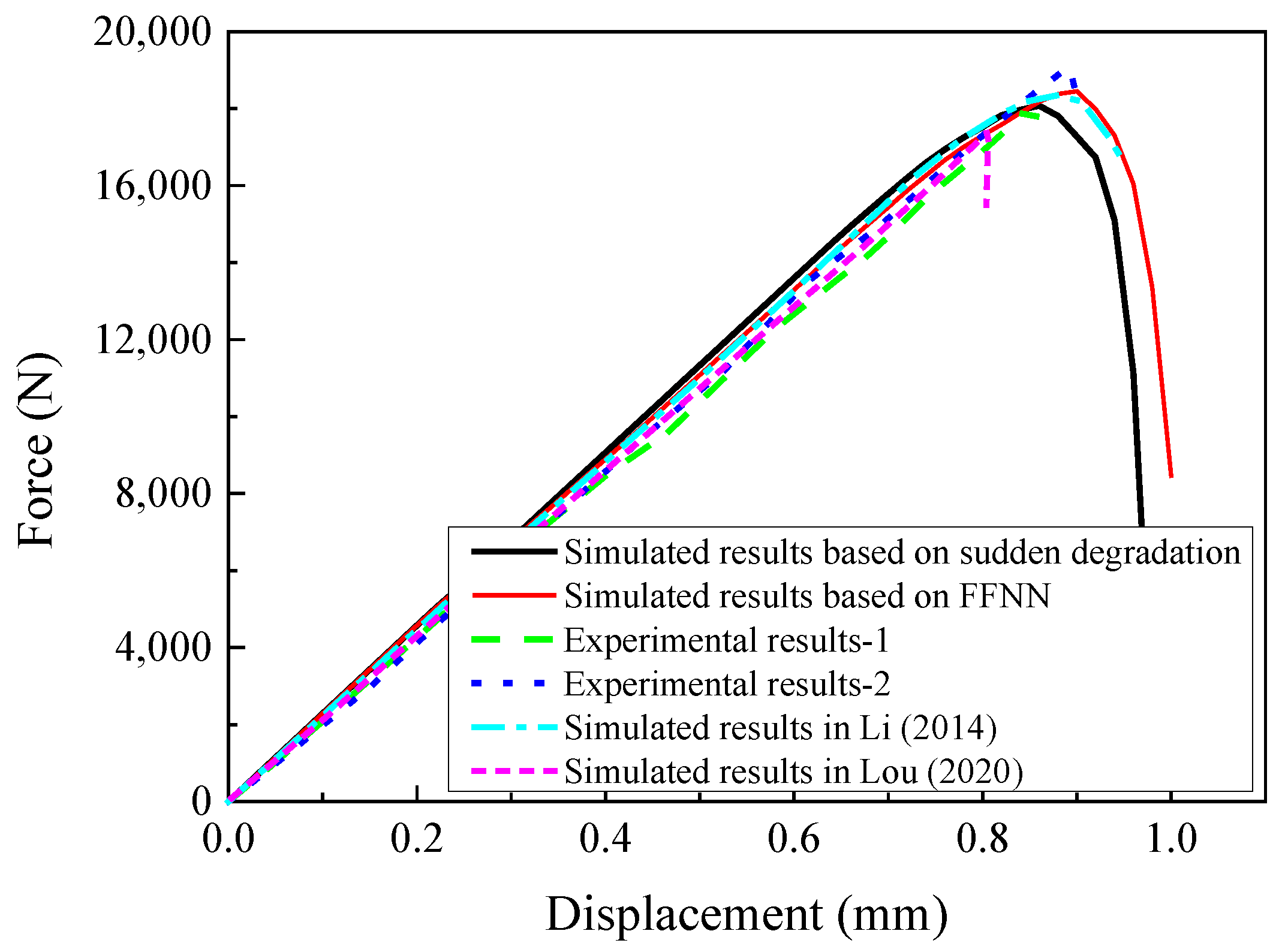 Materials 15 05105 g016