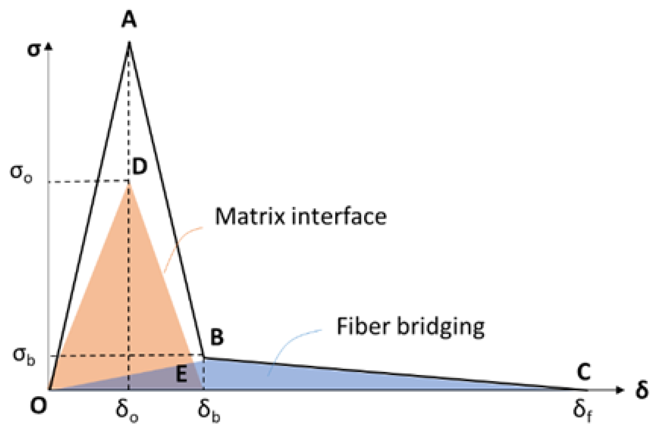 Materials 15 05108 g001 550