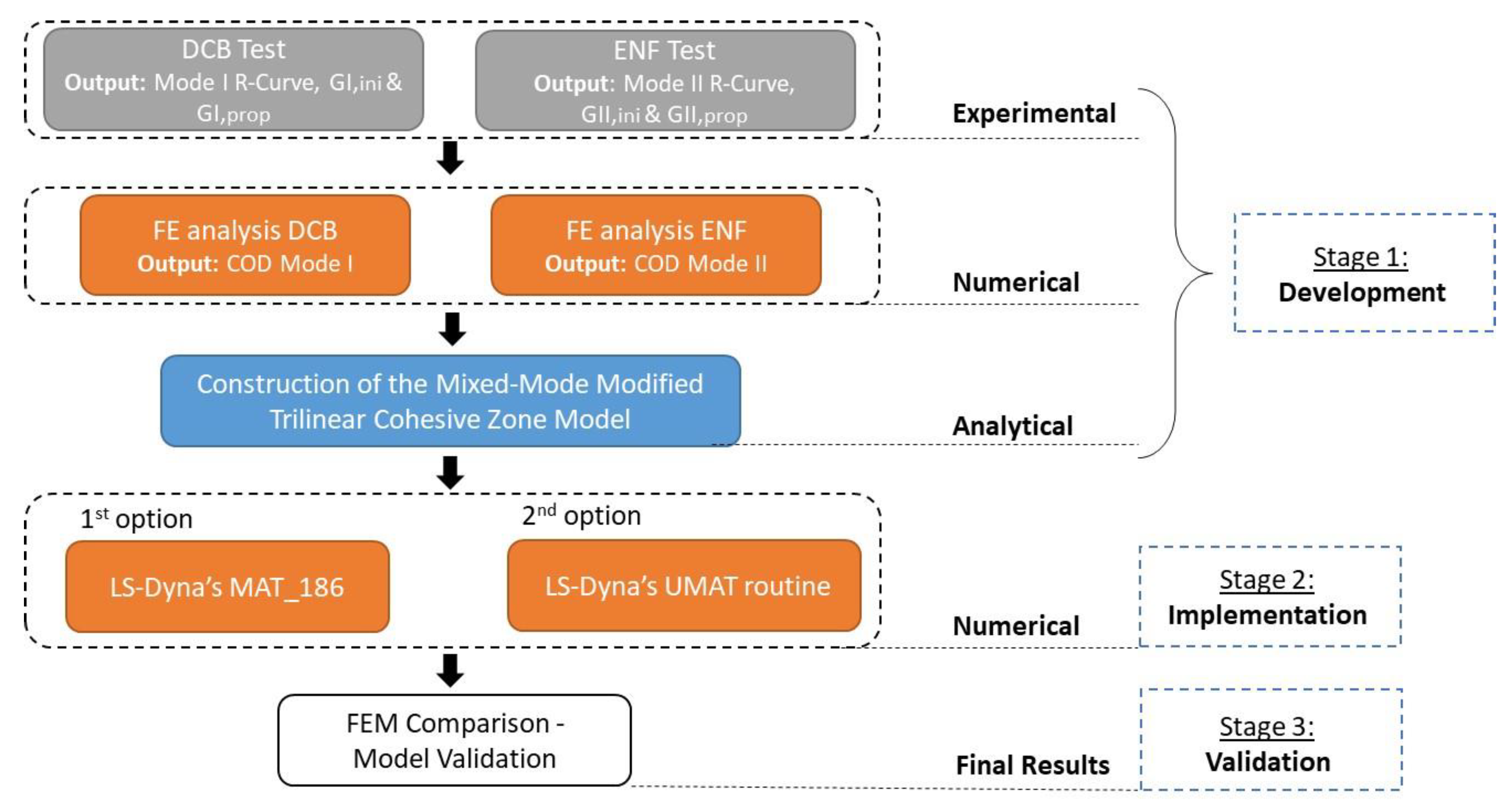 Materials 15 05108 g002 550