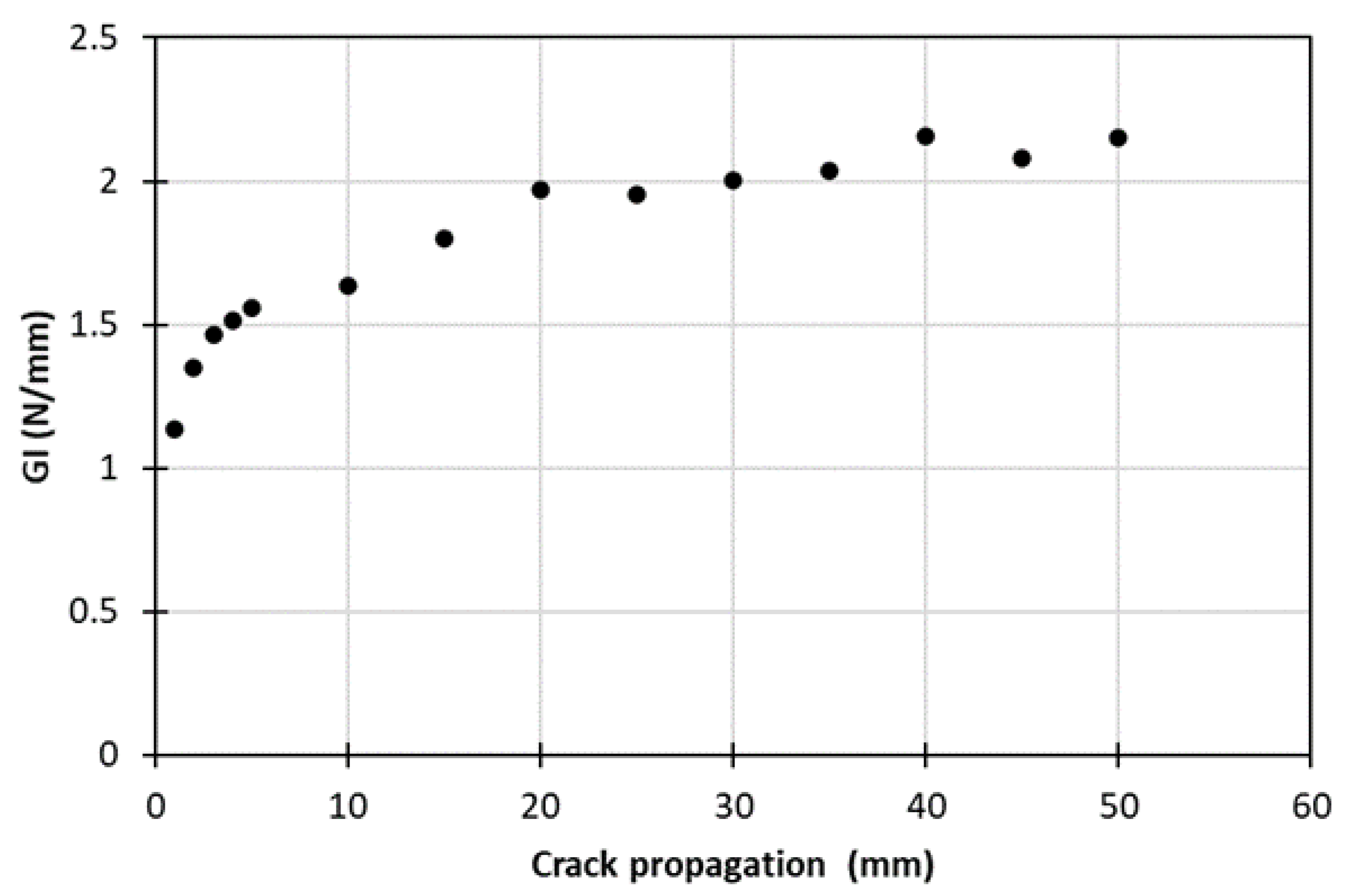 Materials 15 05108 g005 550