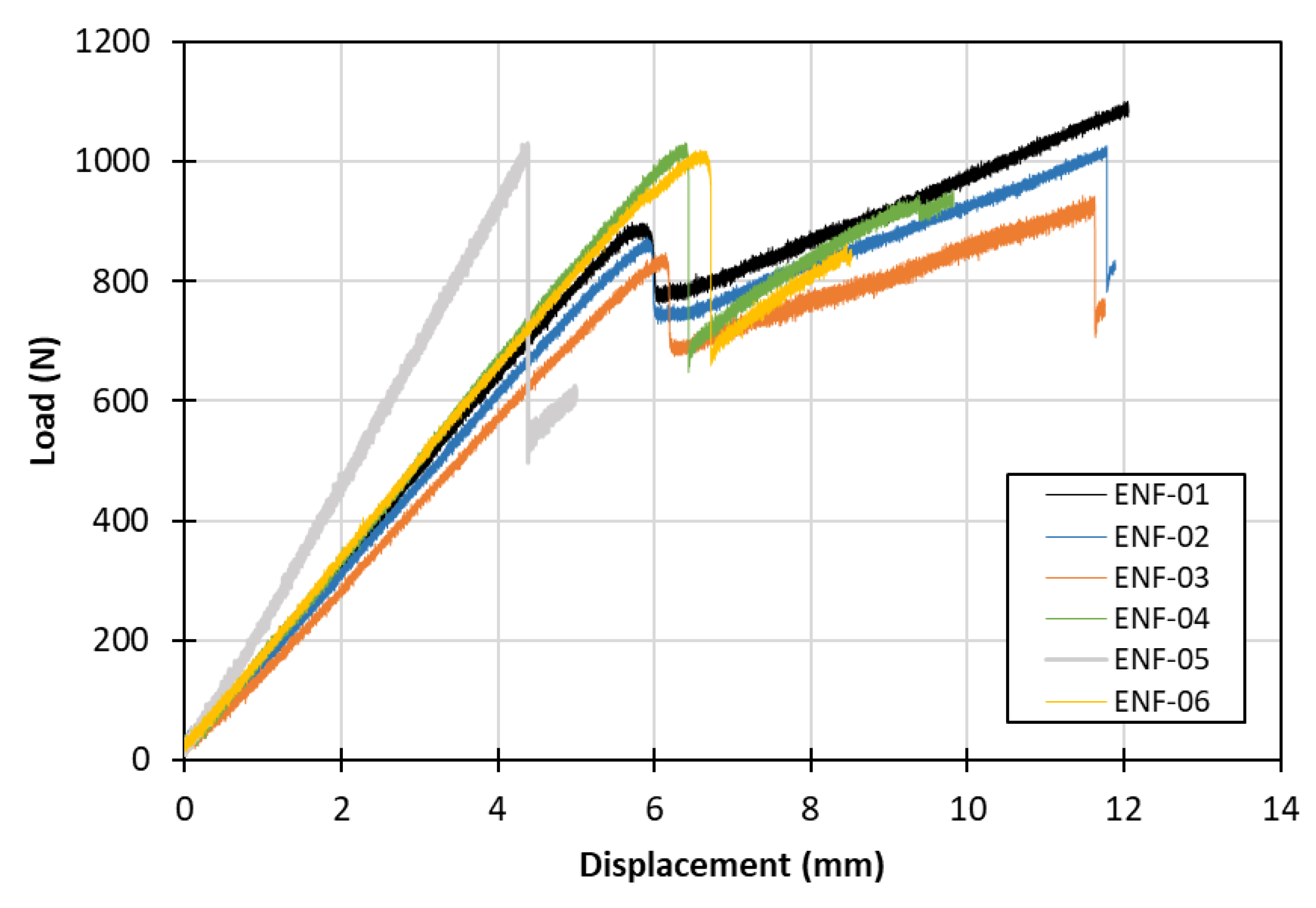 Materials 15 05108 g008 550