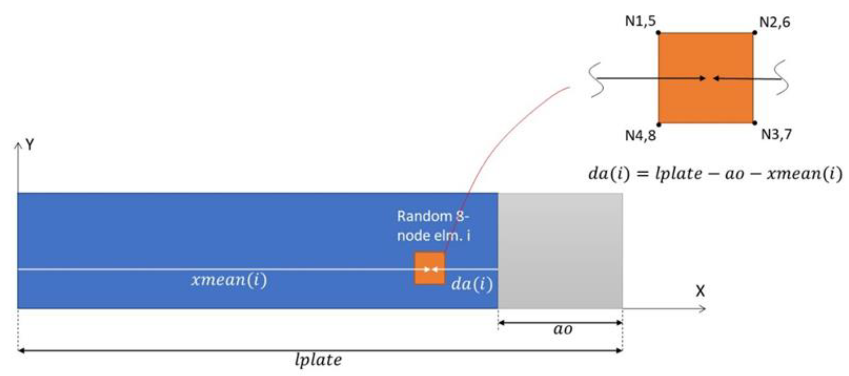 Materials 15 05108 g012 550