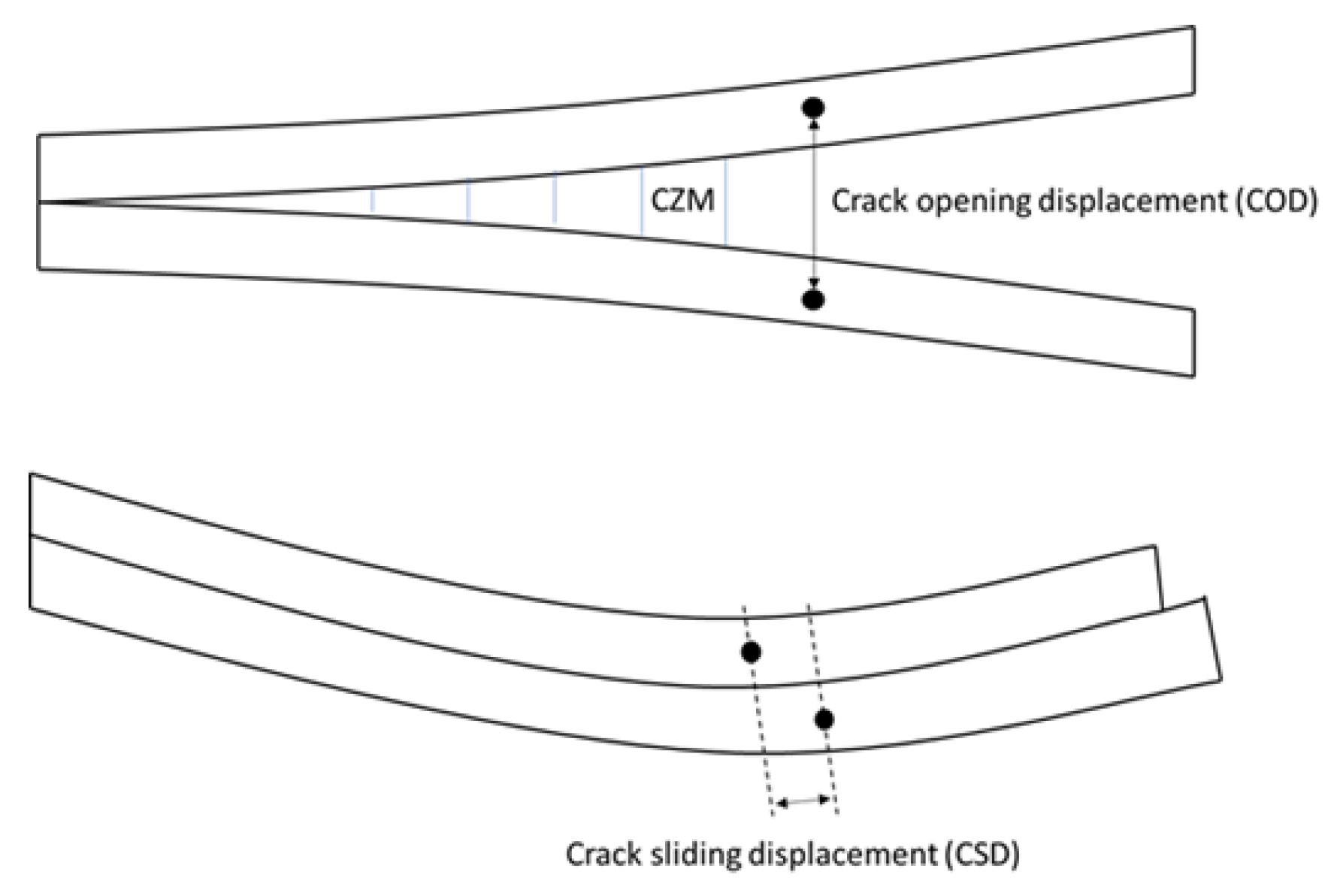 Materials 15 05108 g013 550