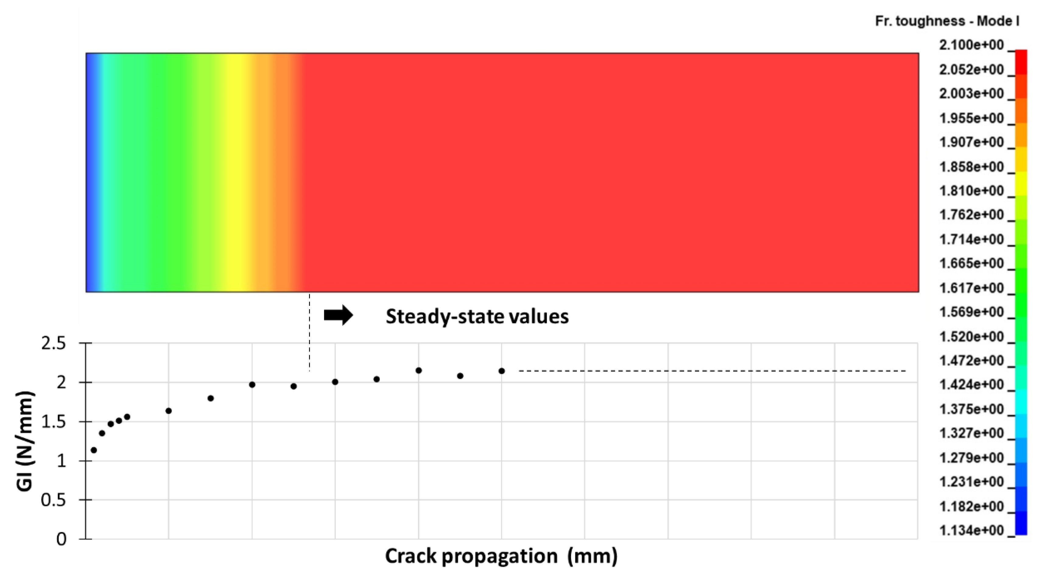 Materials 15 05108 g014 550