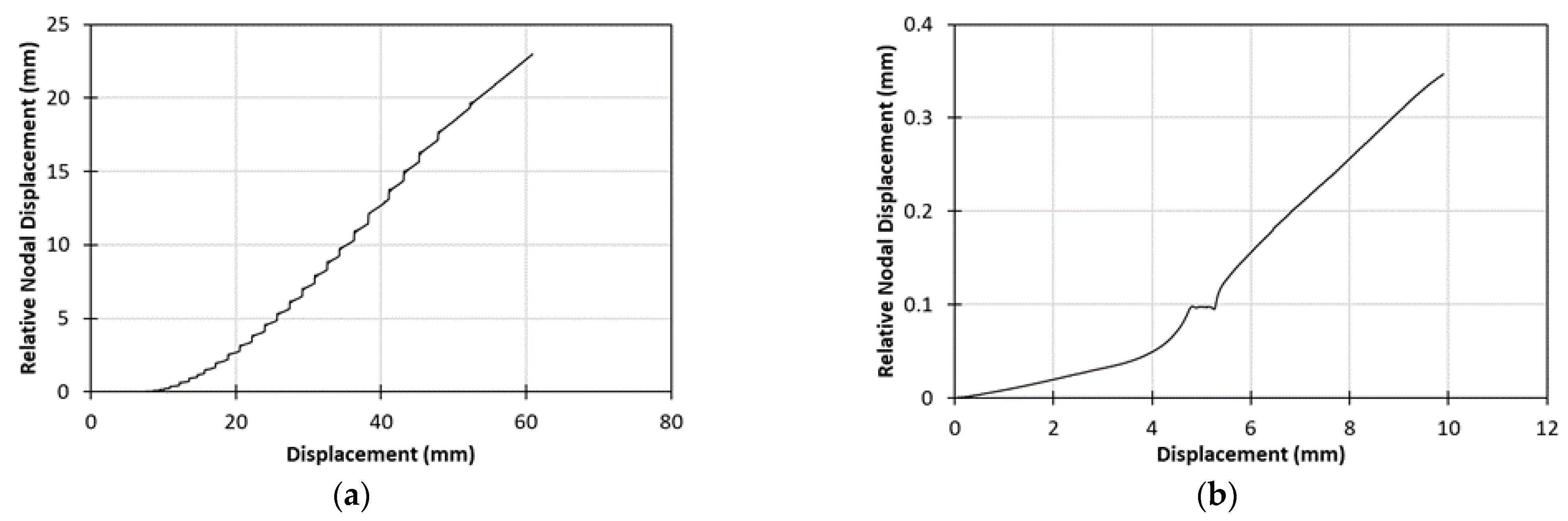 Materials 15 05108 g015 550