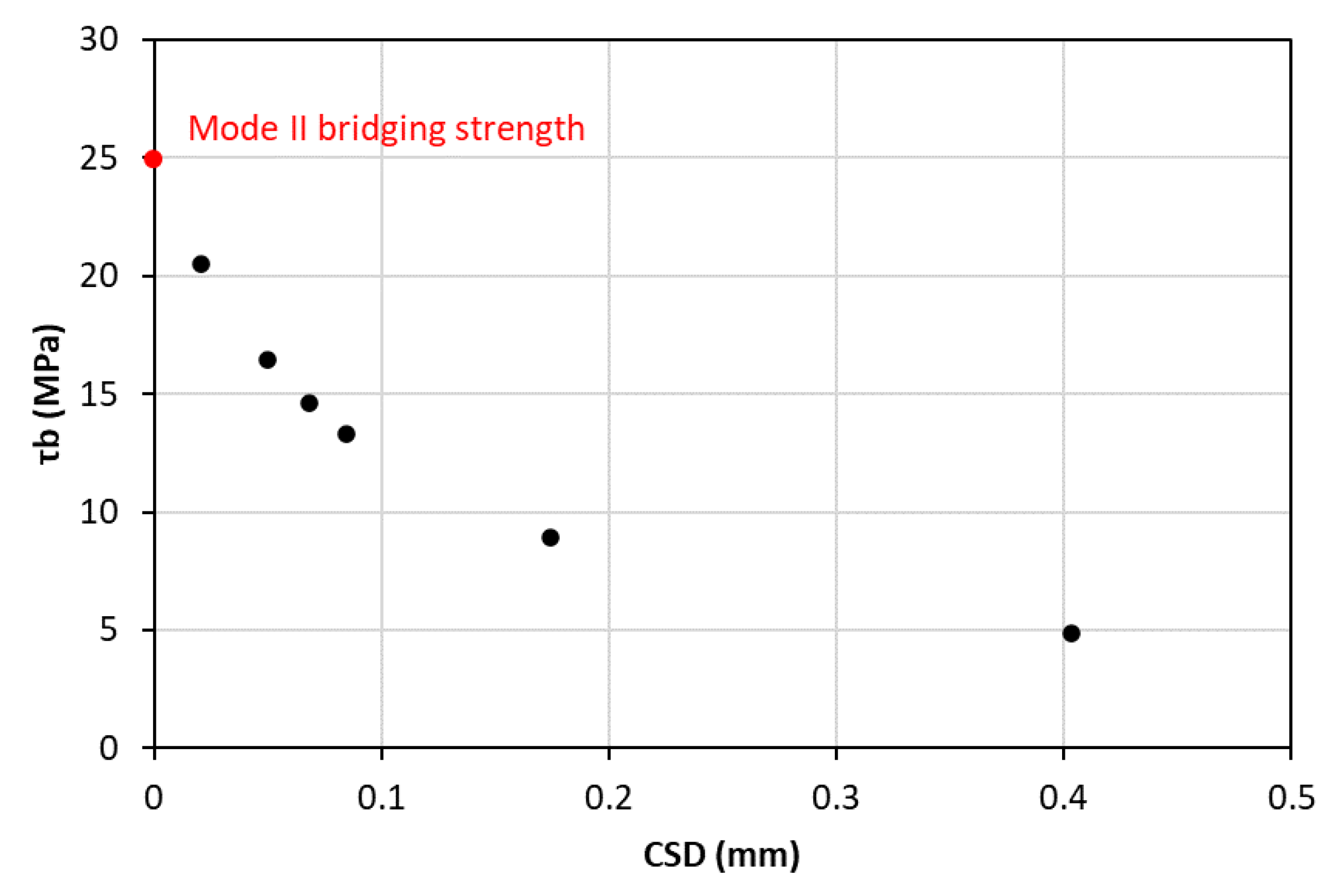 Materials 15 05108 g017 550