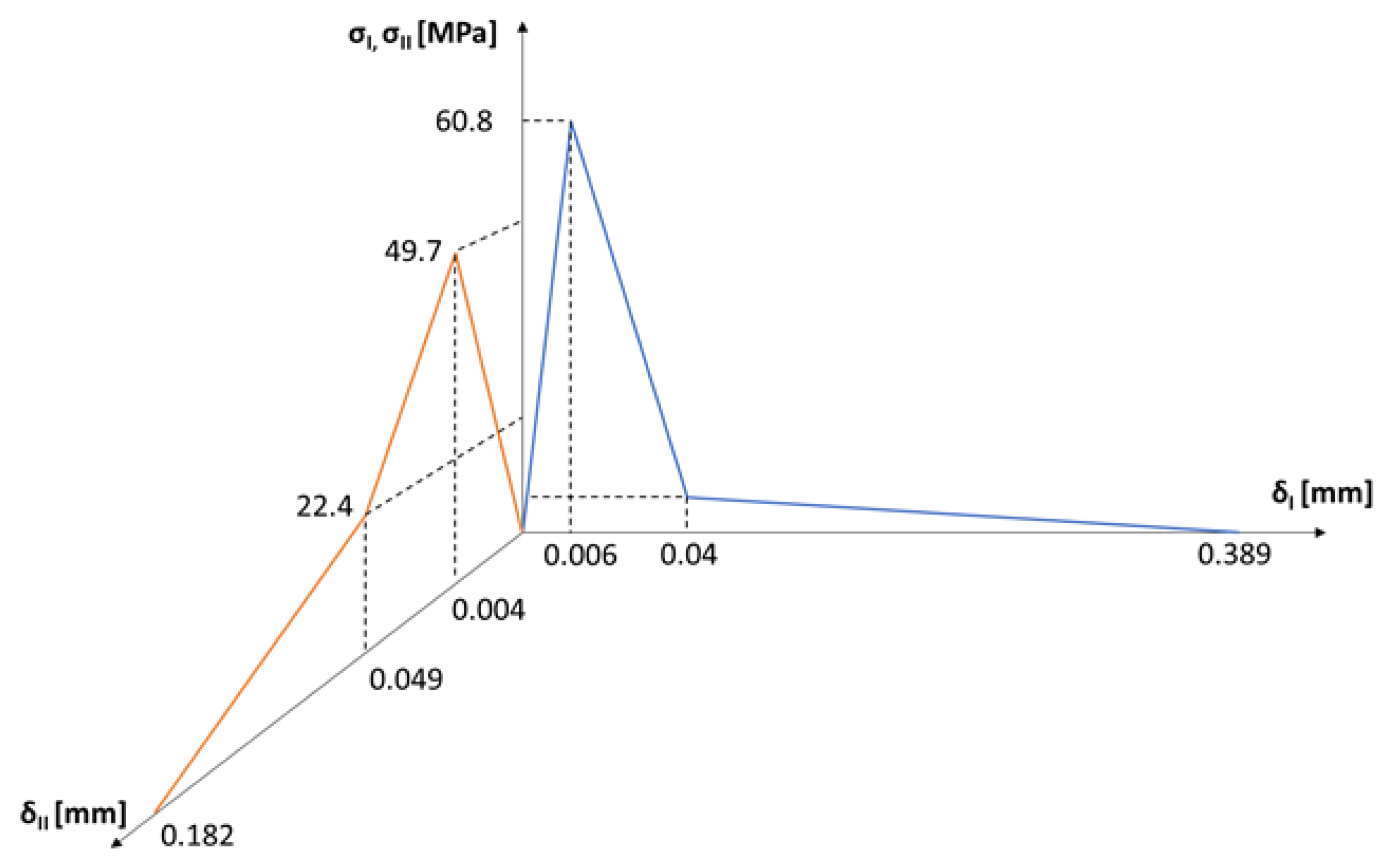 Materials 15 05108 g018 550