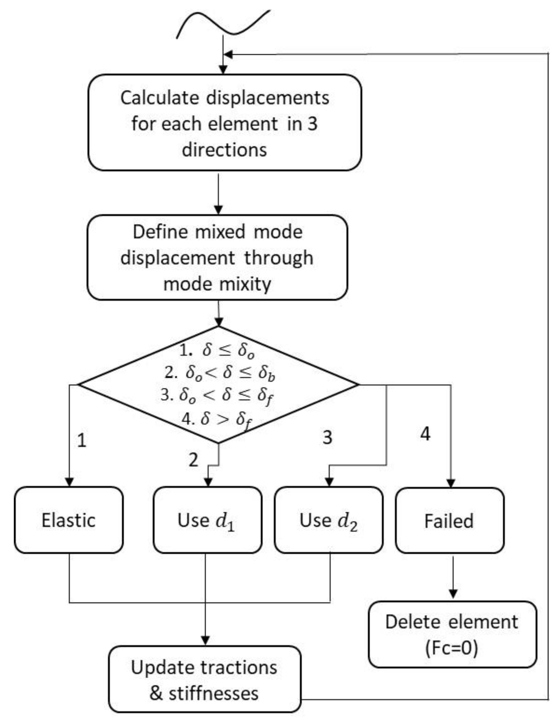 Materials 15 05108 g019 550