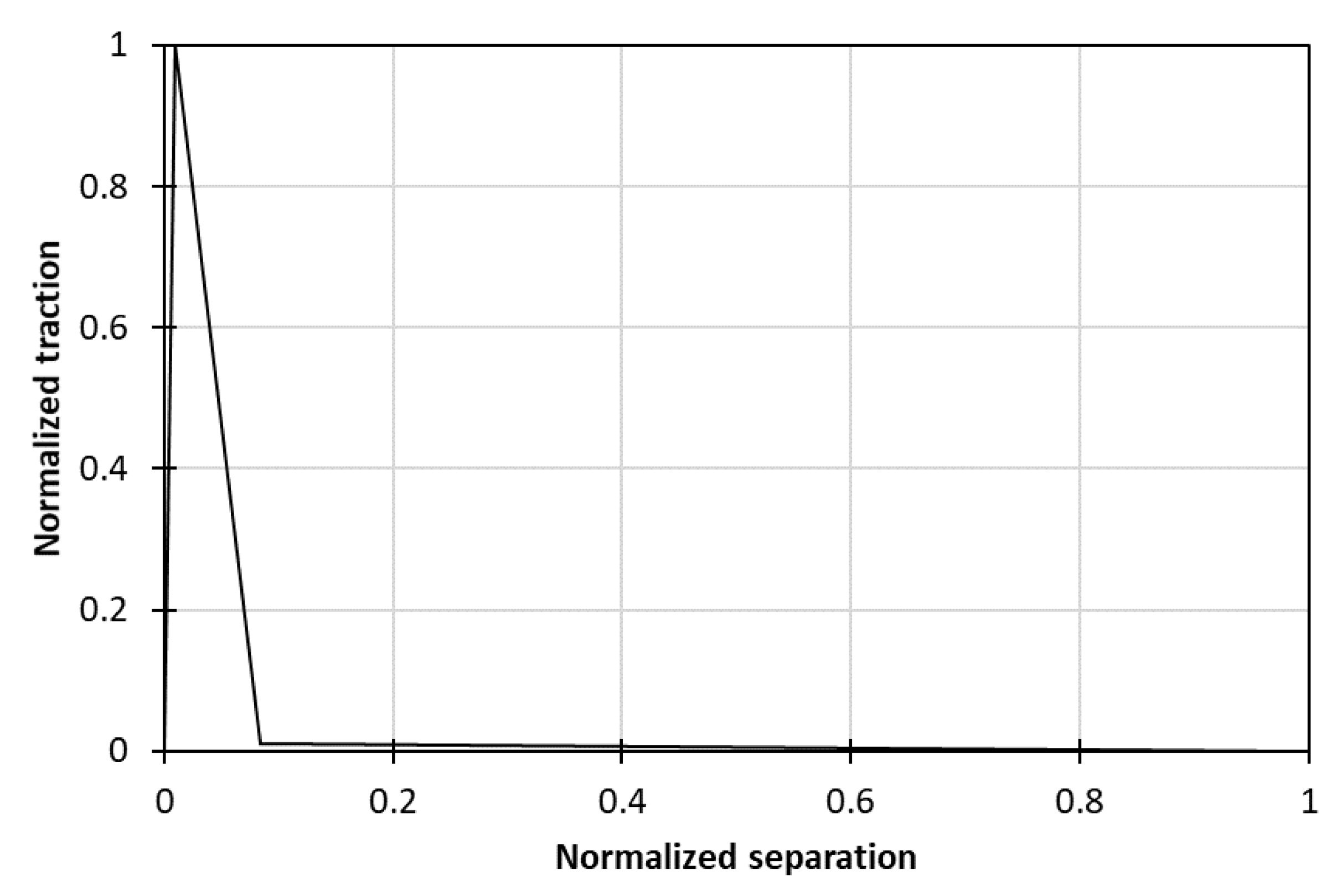 Materials 15 05108 g020 550