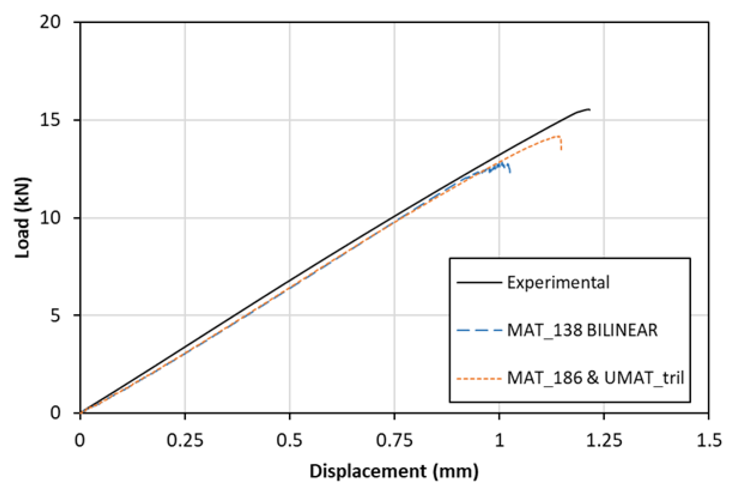 Materials 15 05108 g021 550
