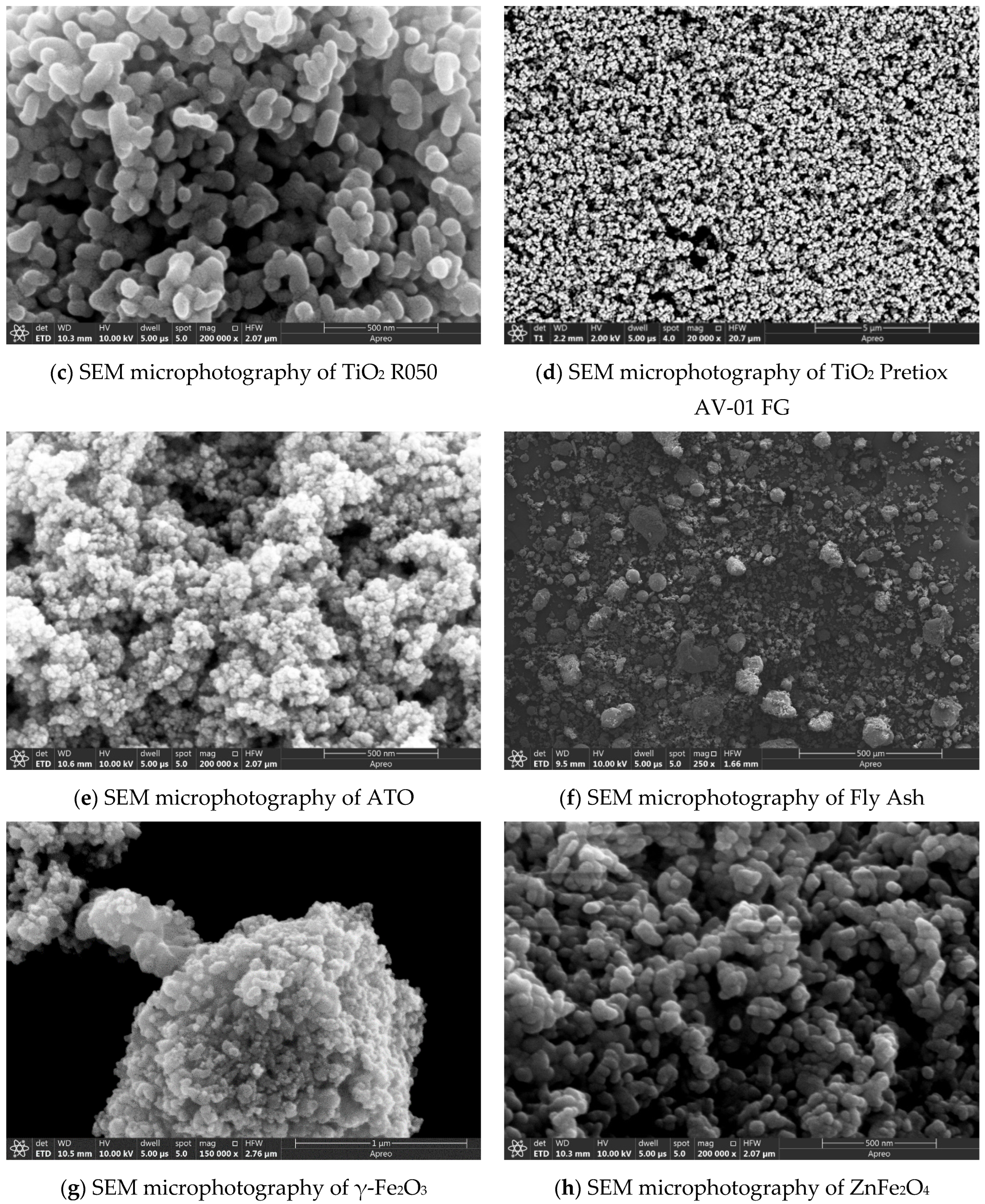 Materials 15 05115 g006b