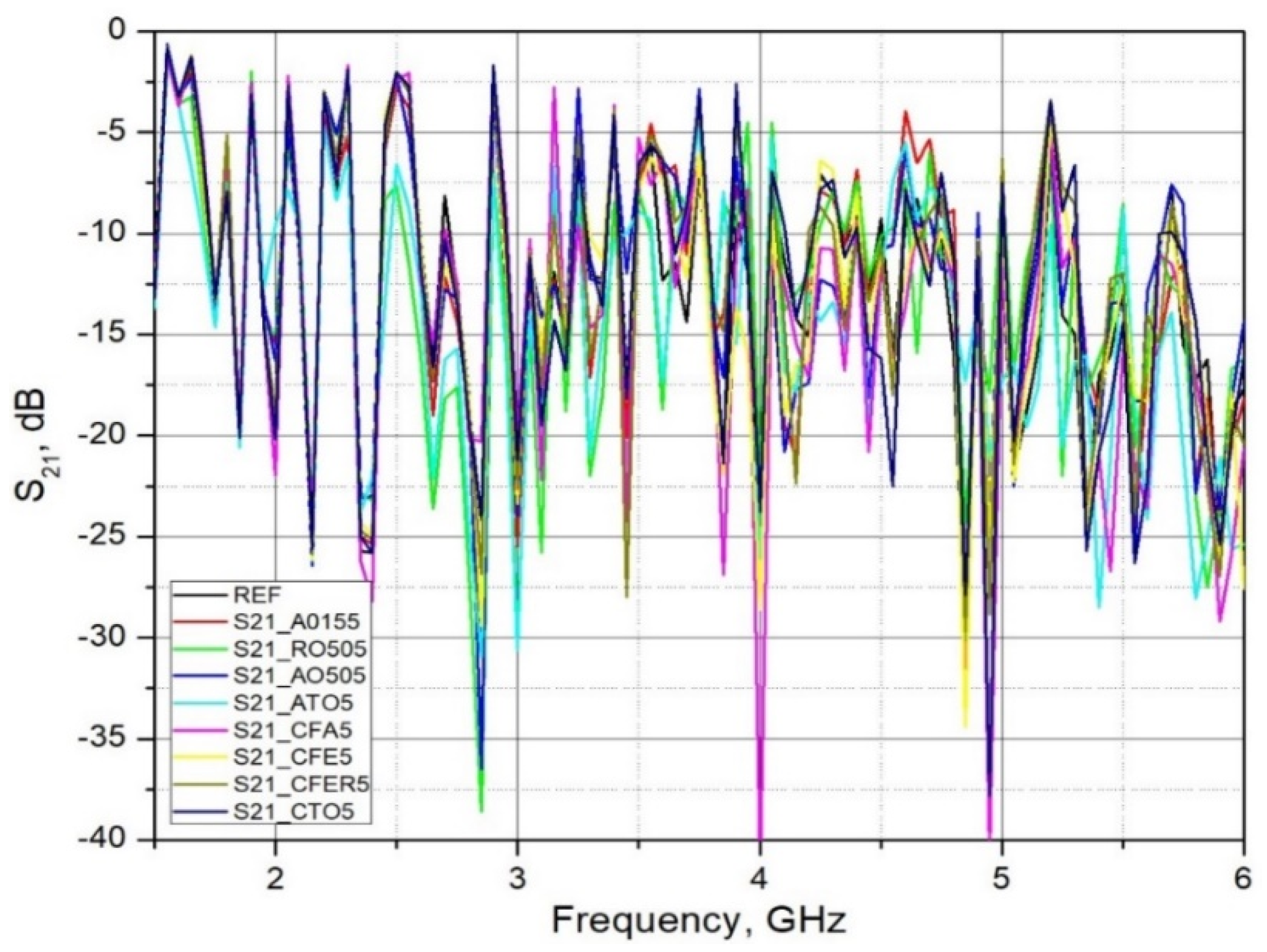 Materials 15 05115 g008