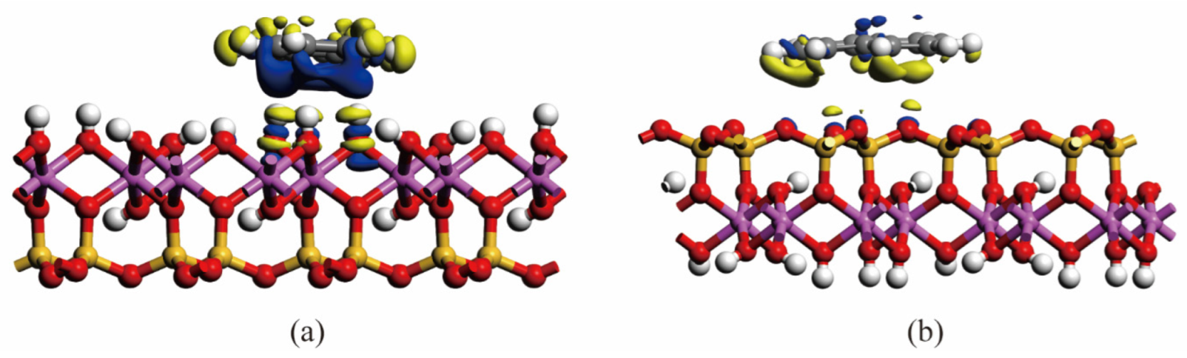 Materials 15 05120 g005