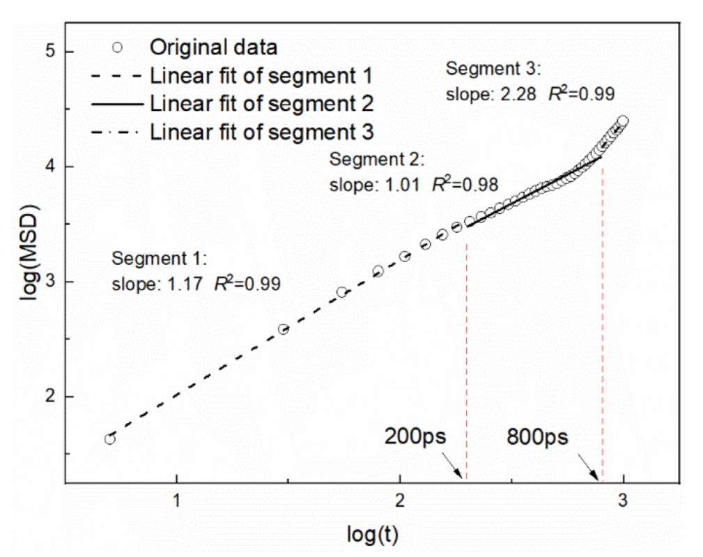 Materials 15 05120 g010