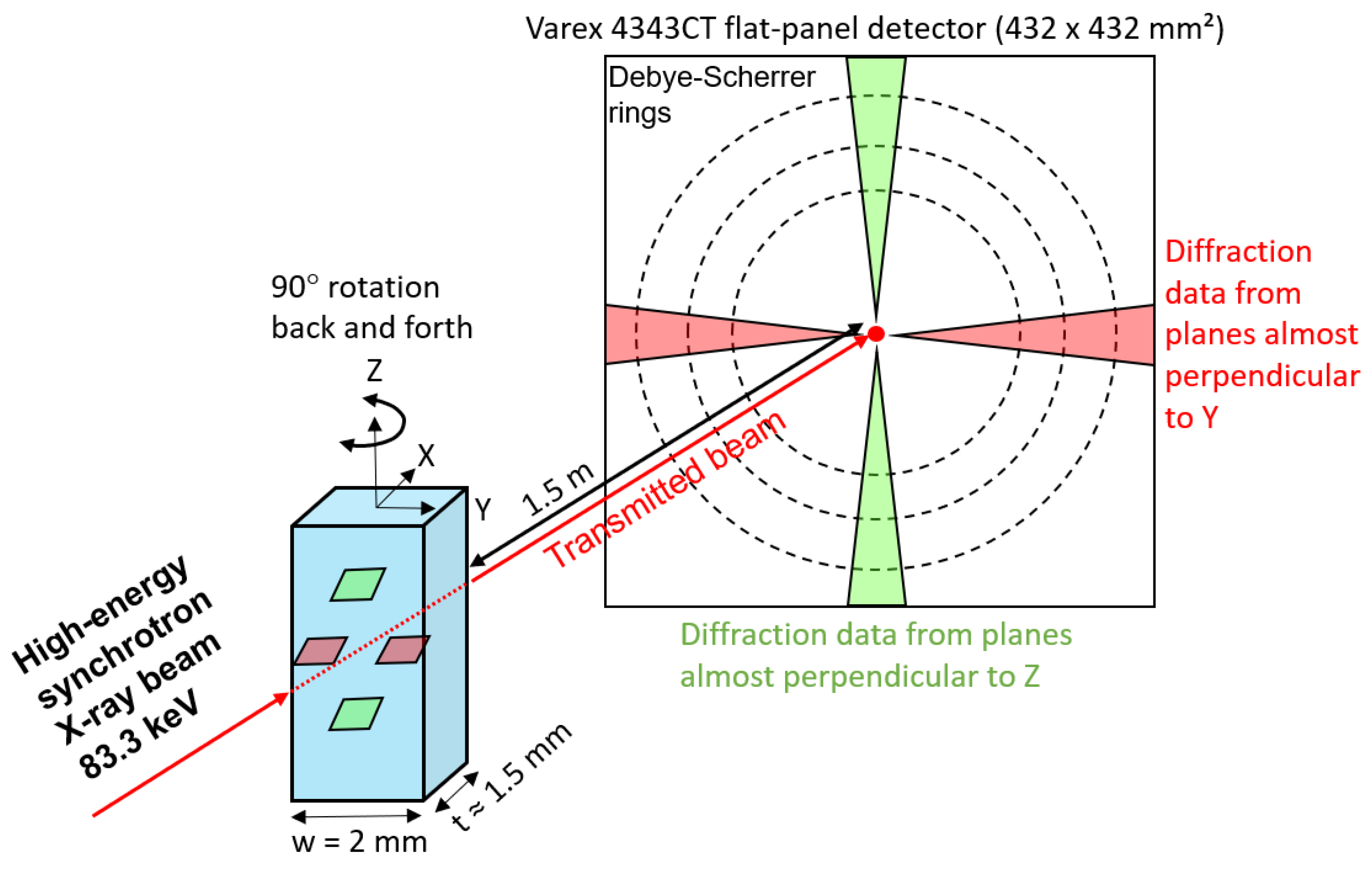 Materials 15 05121 g001