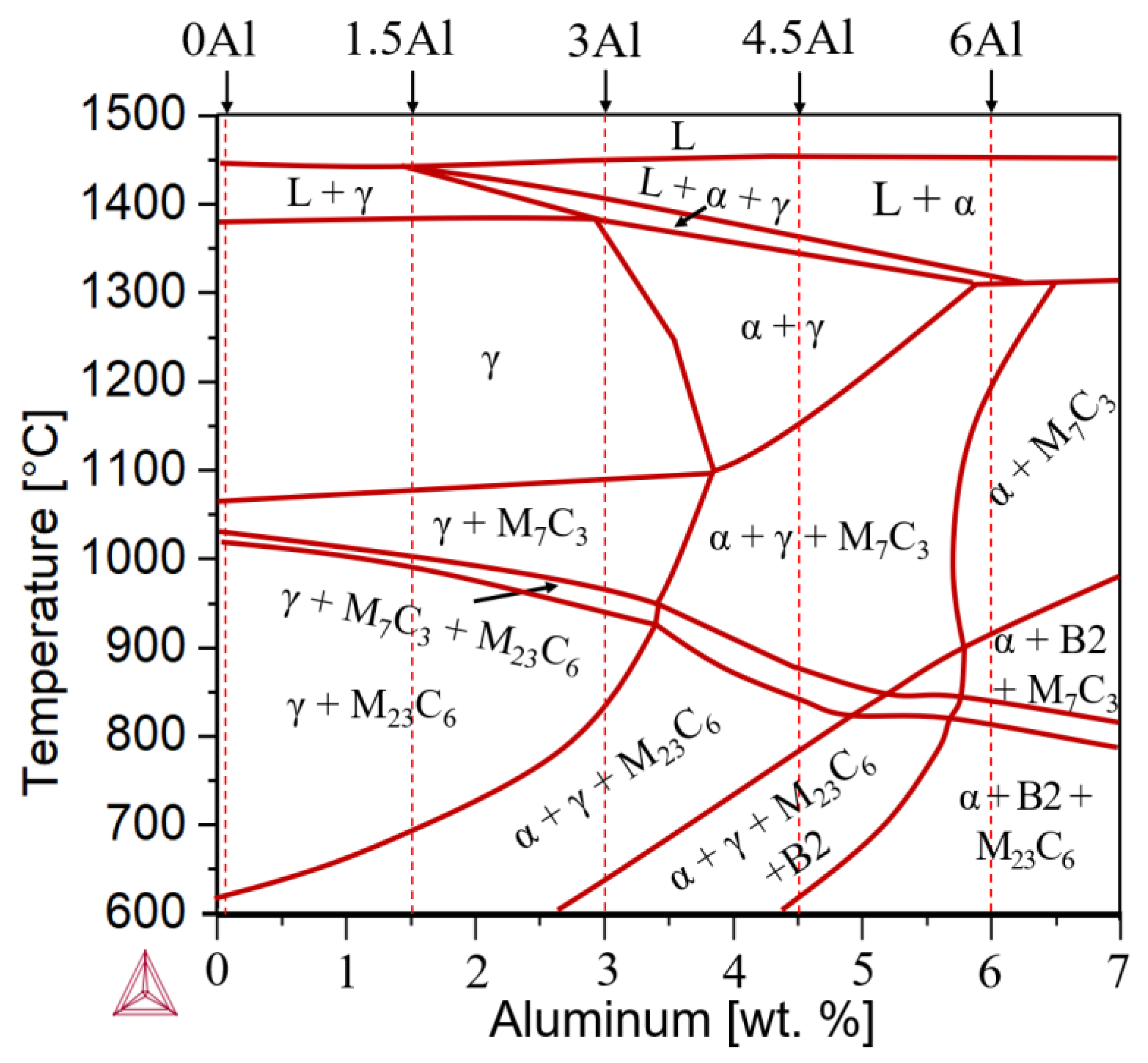 Materials 15 05121 g002