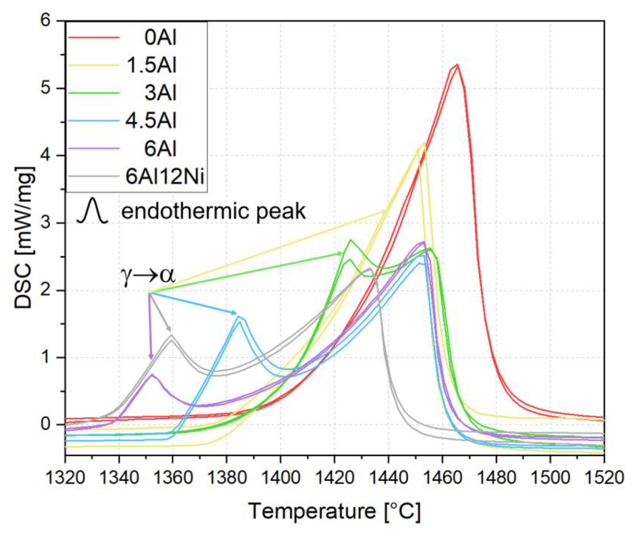 Materials 15 05121 g003