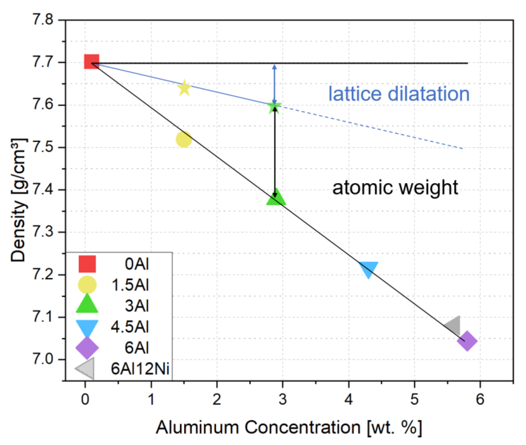 Materials 15 05121 g004