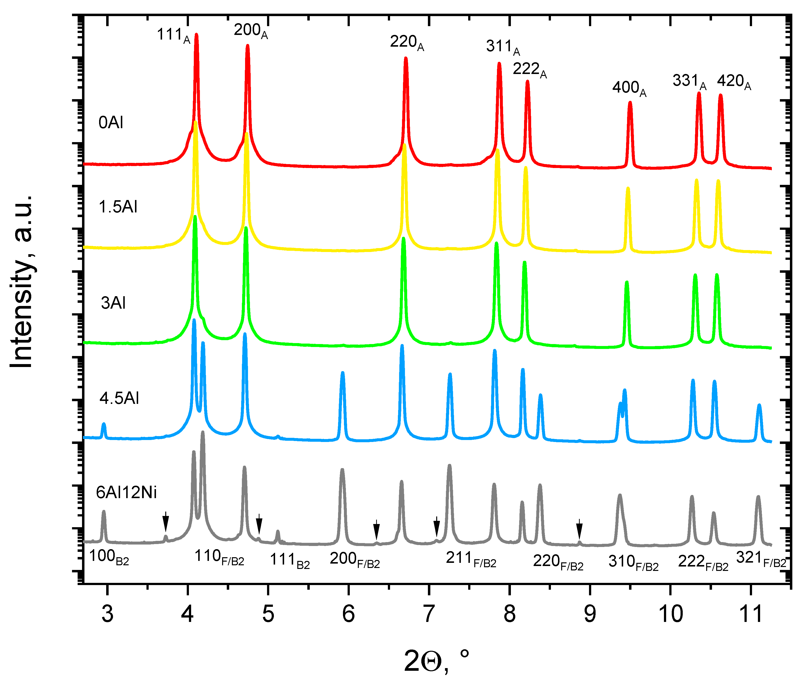 Materials 15 05121 g005