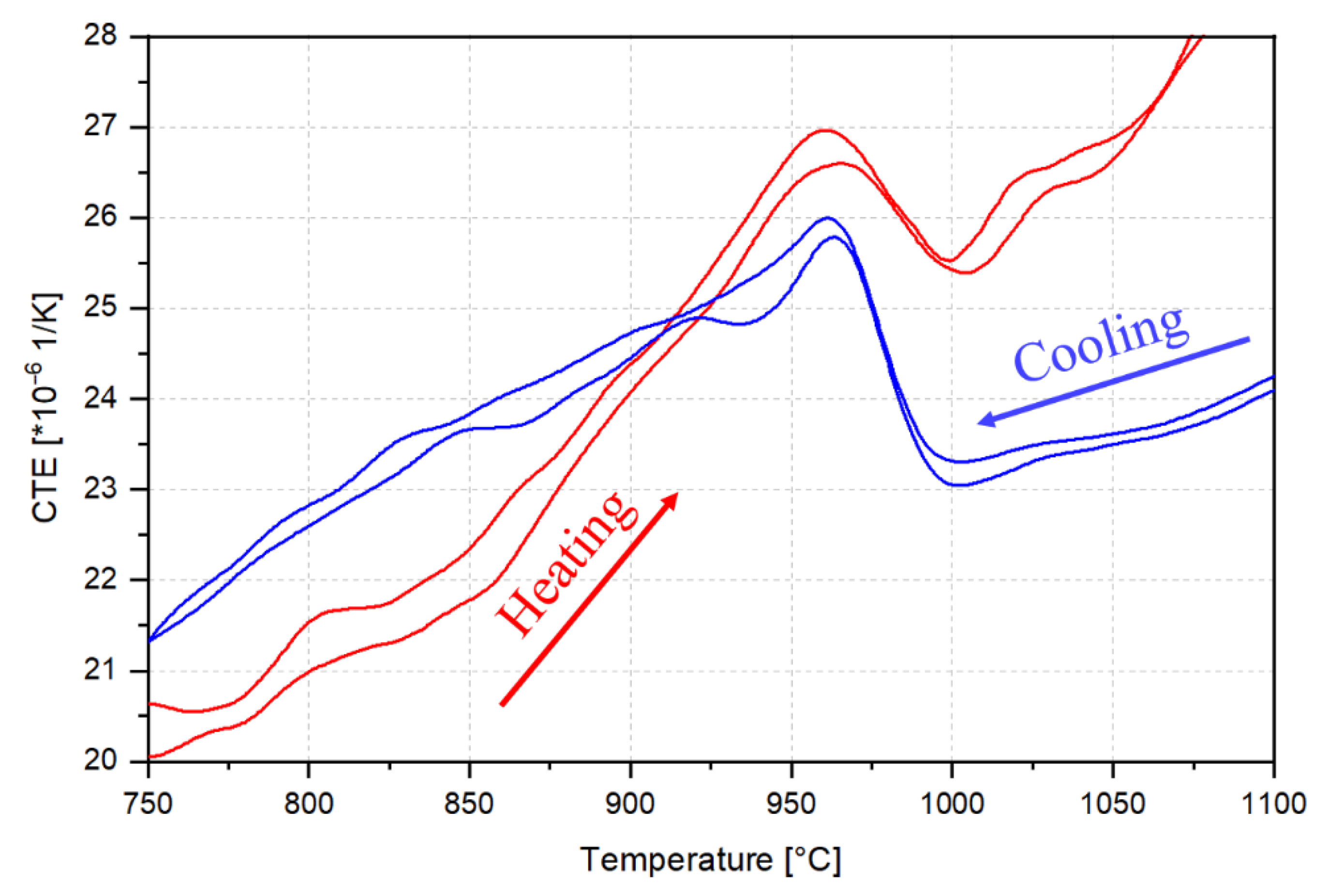 Materials 15 05121 g008