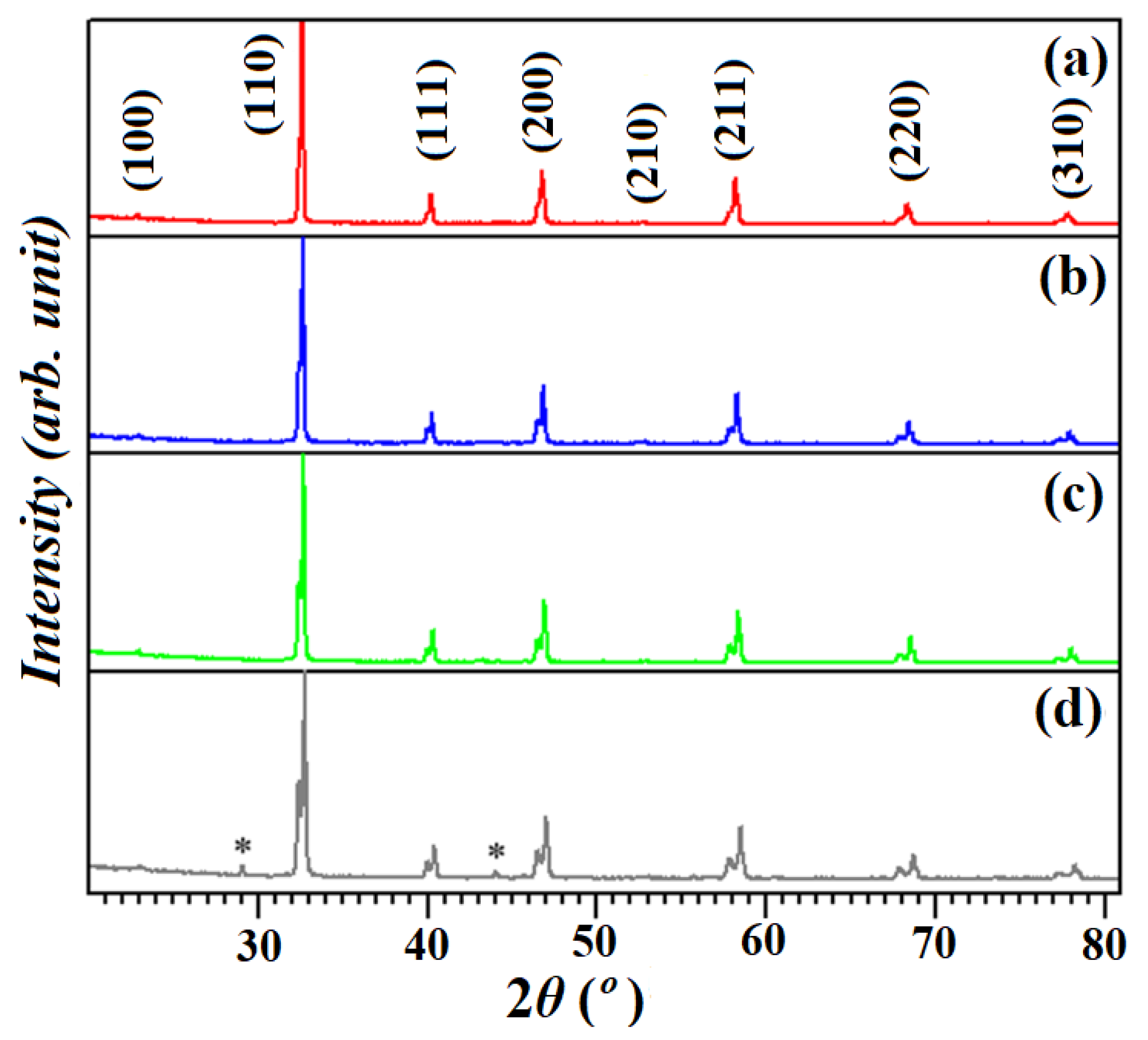 Materials 15 05123 g001