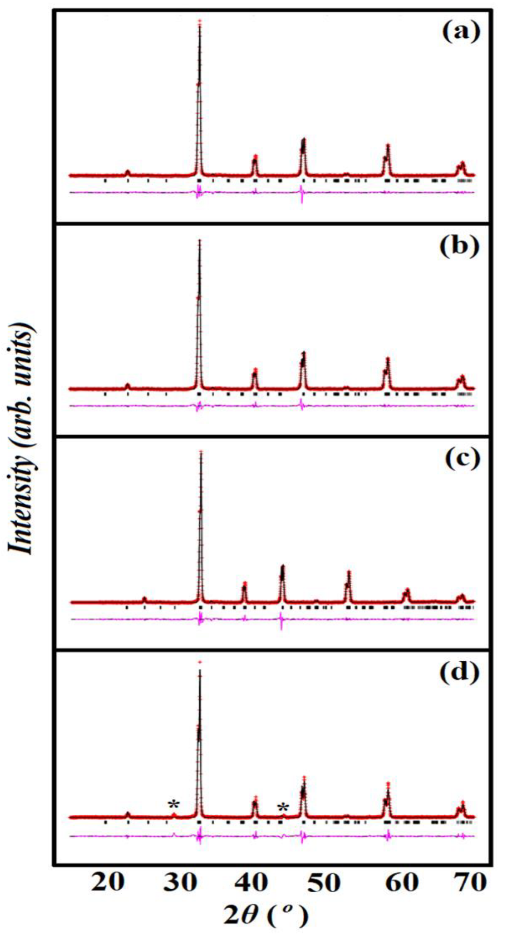 Materials 15 05123 g002