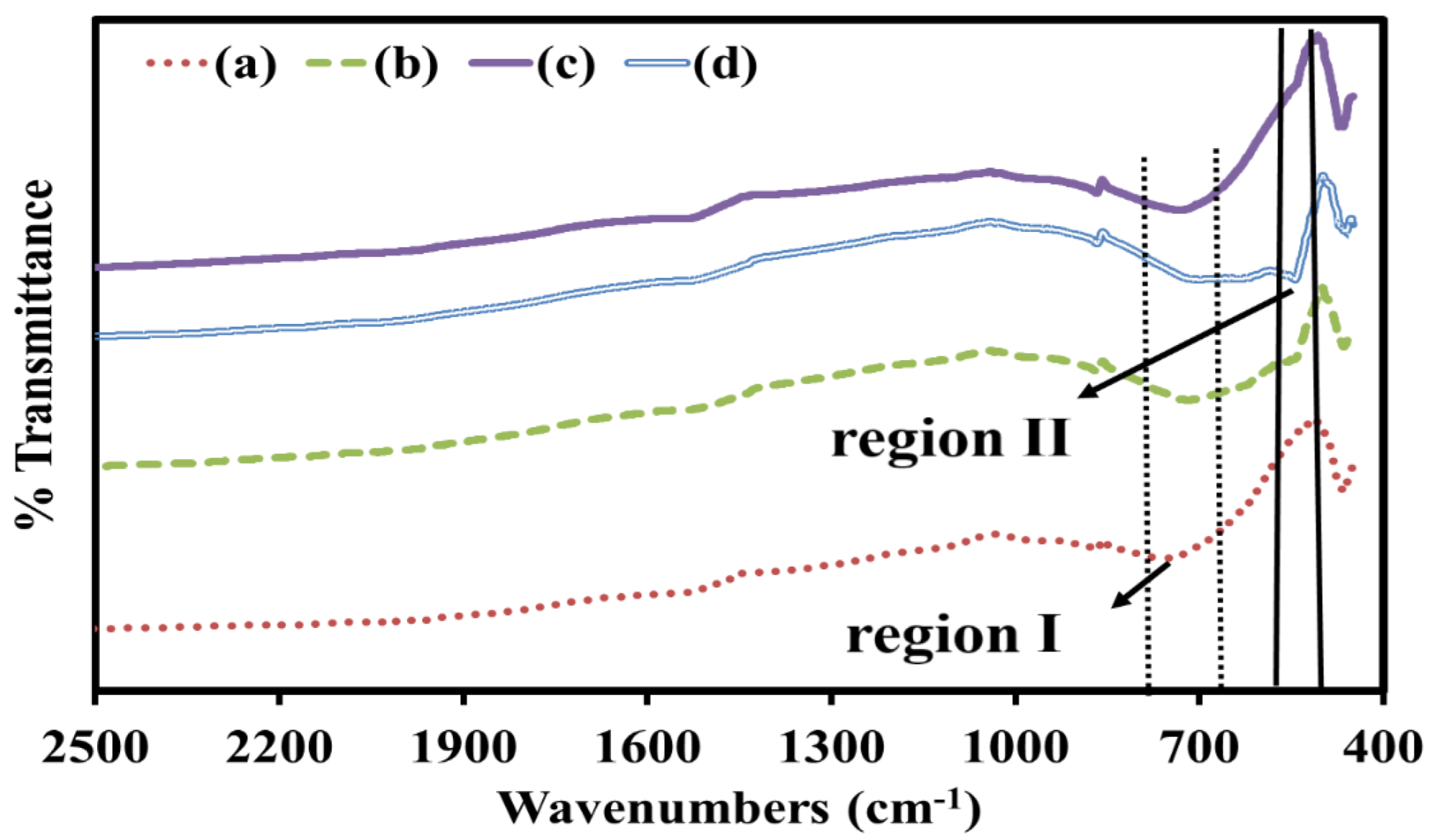 Materials 15 05123 g005