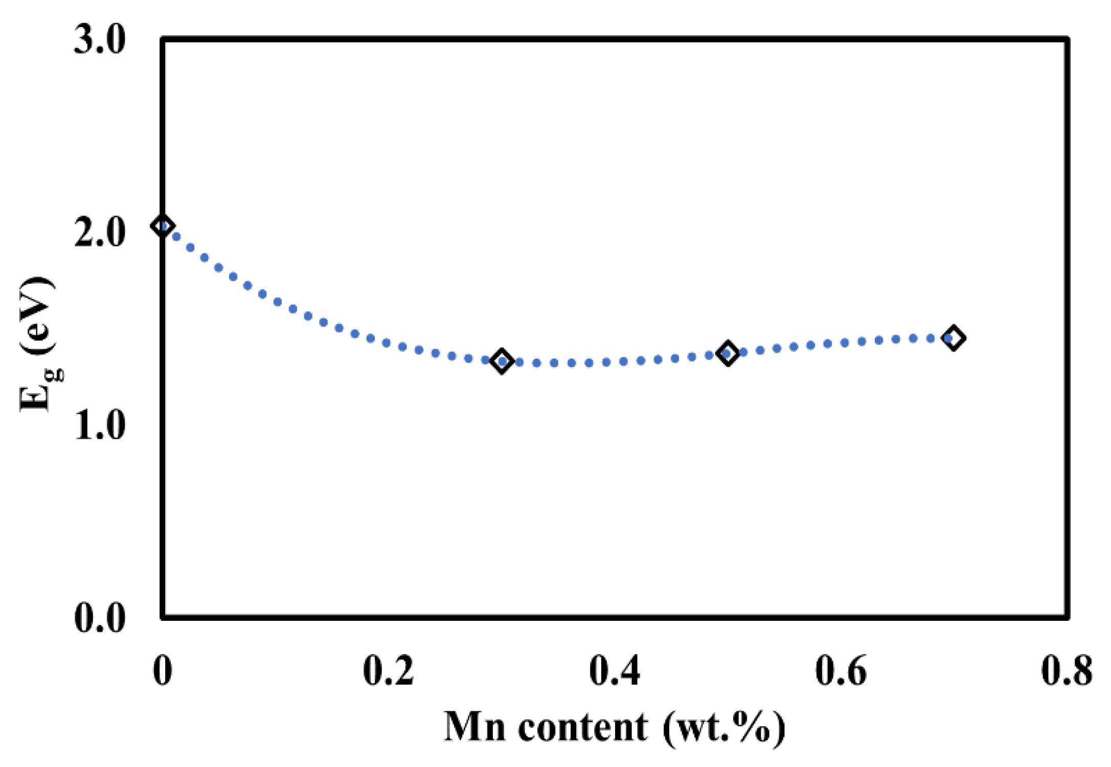 Materials 15 05123 g007
