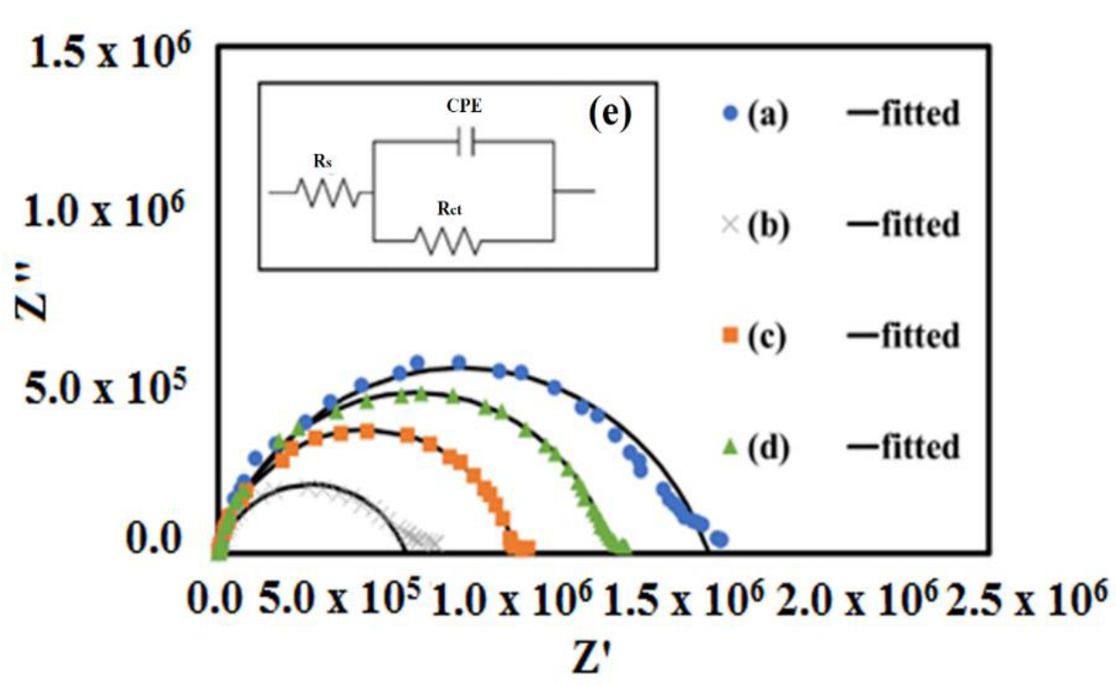 Materials 15 05123 g008
