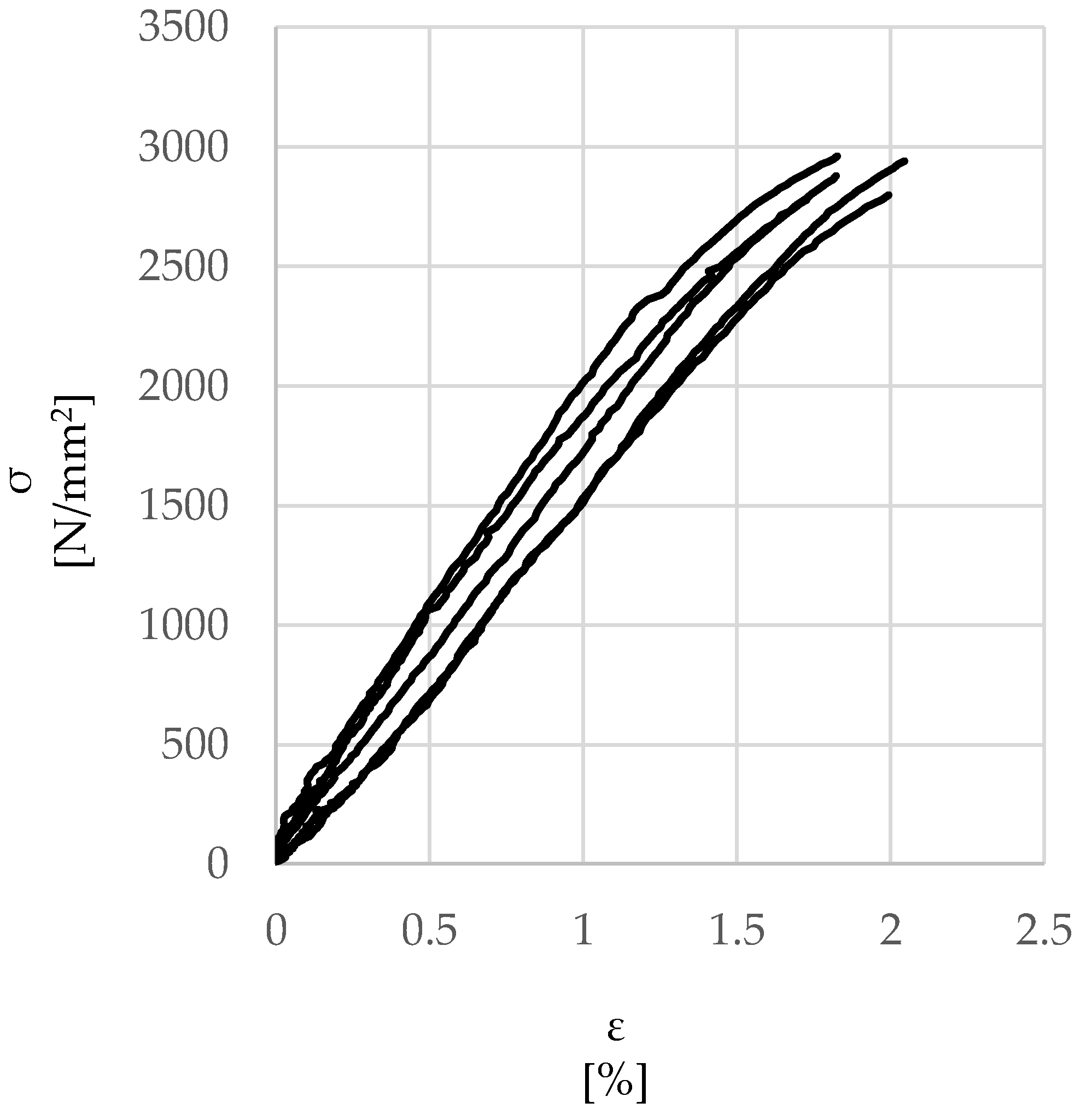 Materials 15 05125 g002 Materials 15 05125 g002