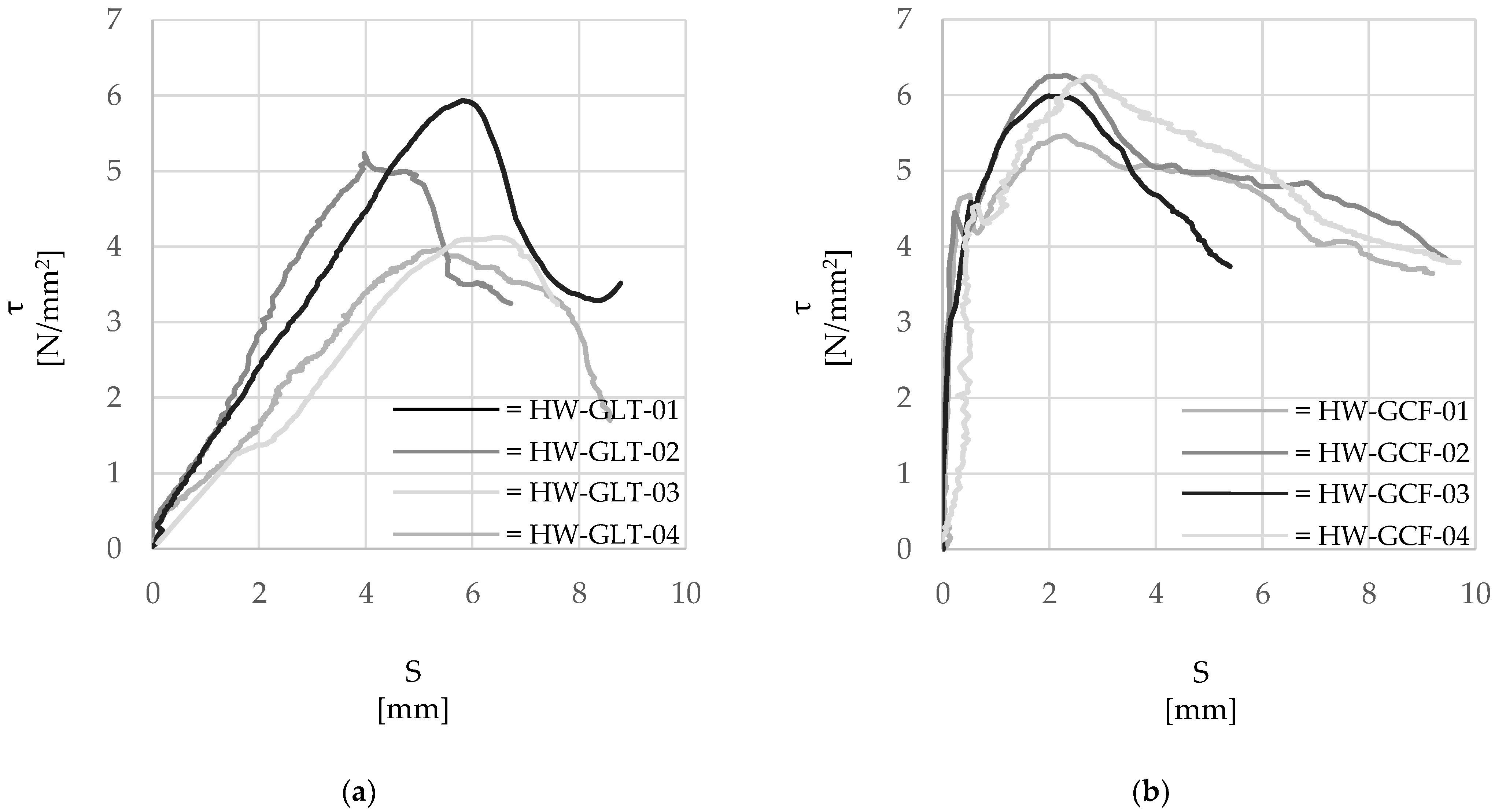 Materials 15 05125 g005 Materials 15 05125 g005
