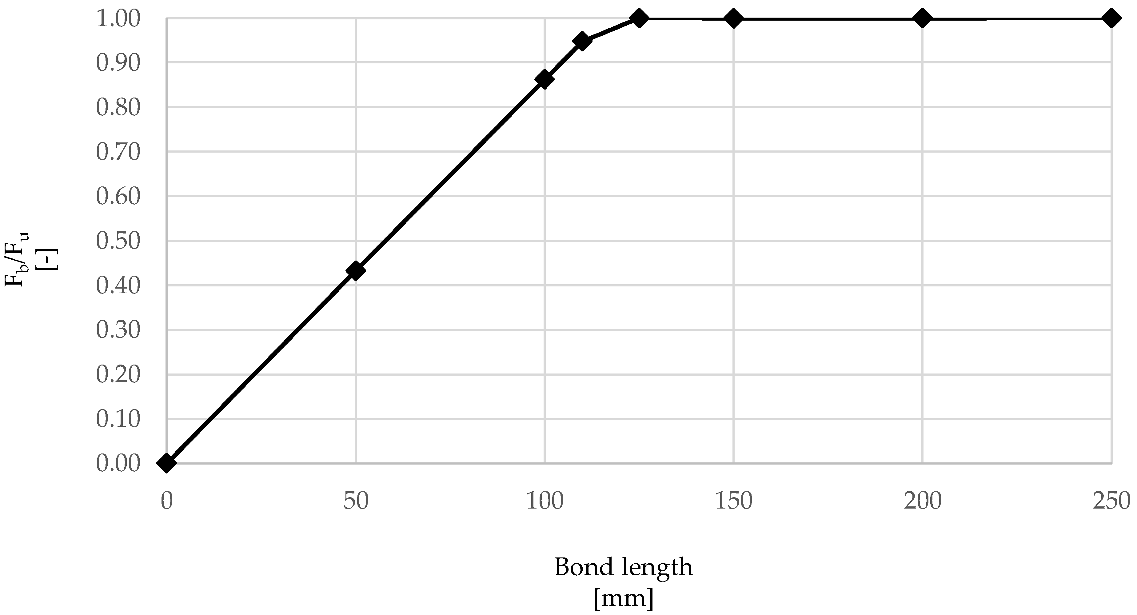 Materials 15 05125 g010 Materials 15 05125 g010