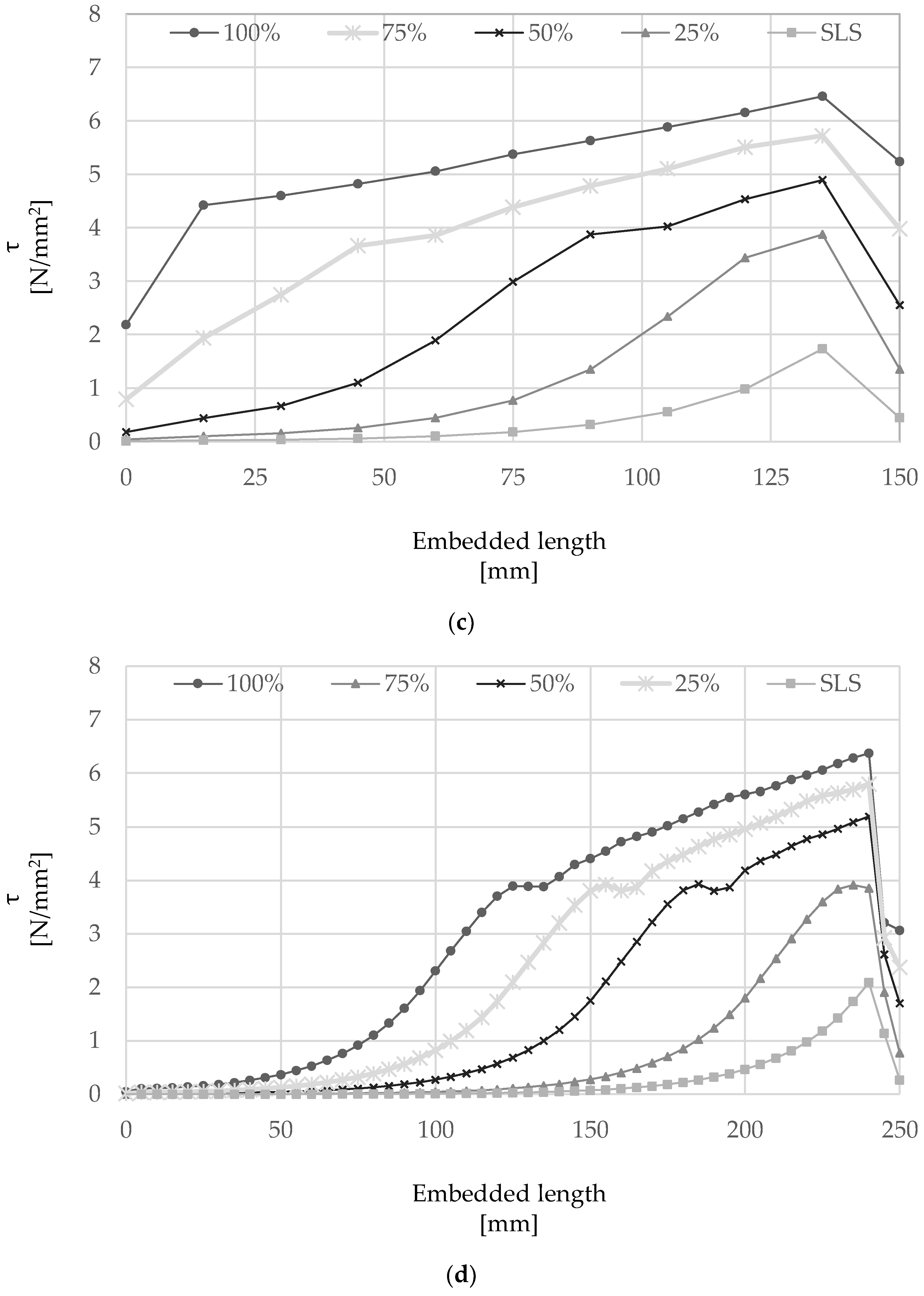 Materials 15 05125 g011b Materials 15 05125 g011b