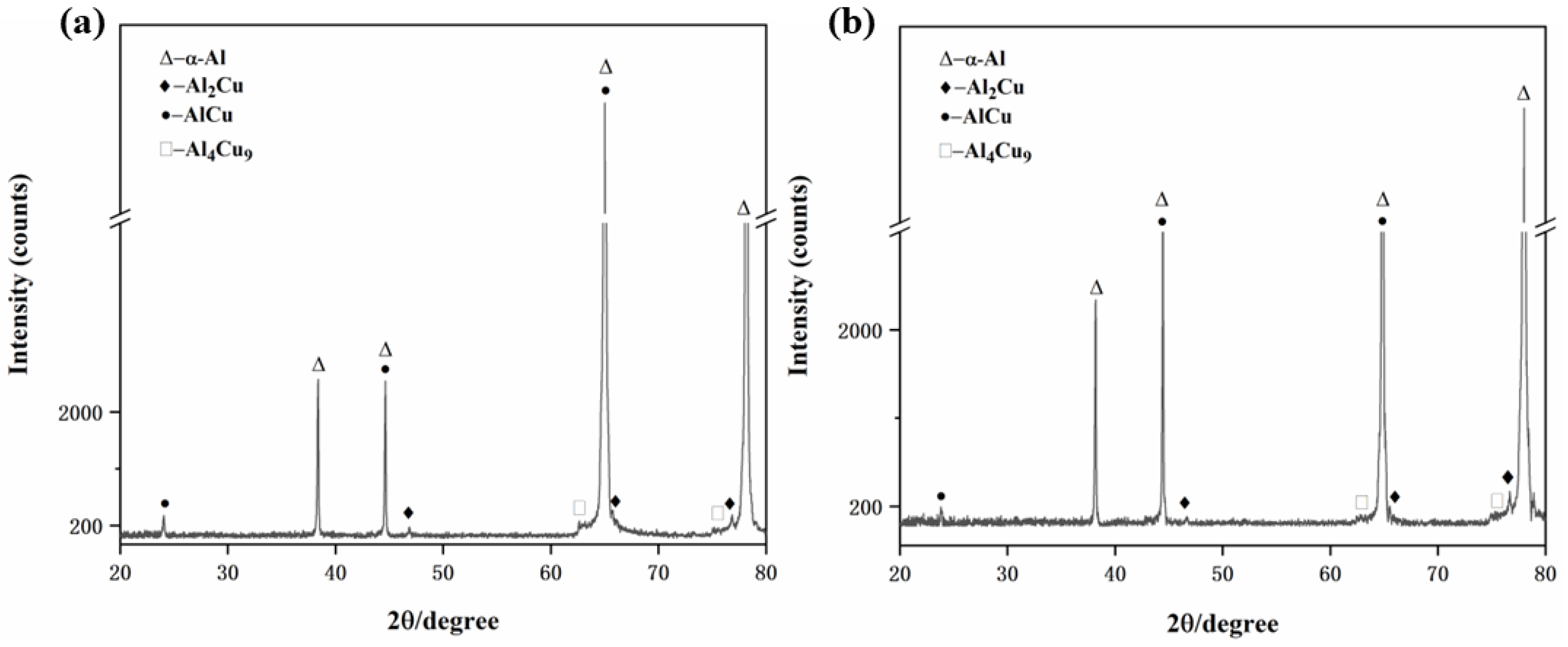 Materials 15 05126 g002 Materials 15 05126 g002