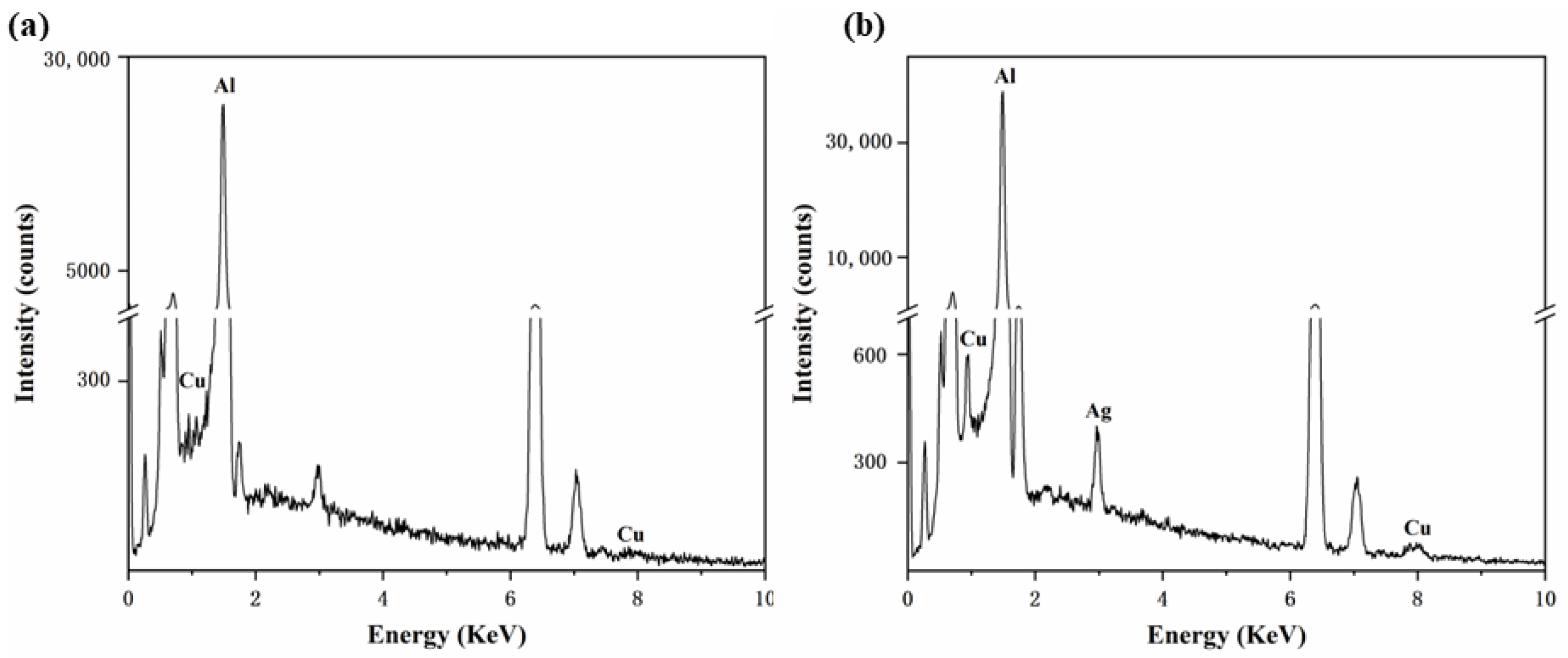 Materials 15 05126 g004 Materials 15 05126 g004