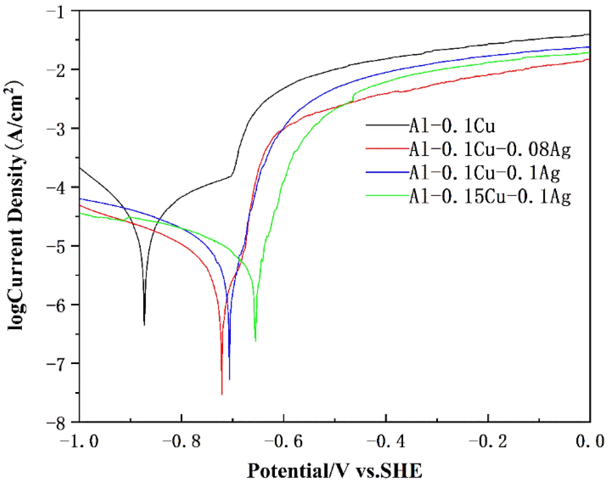 Materials 15 05126 g005 Materials 15 05126 g005