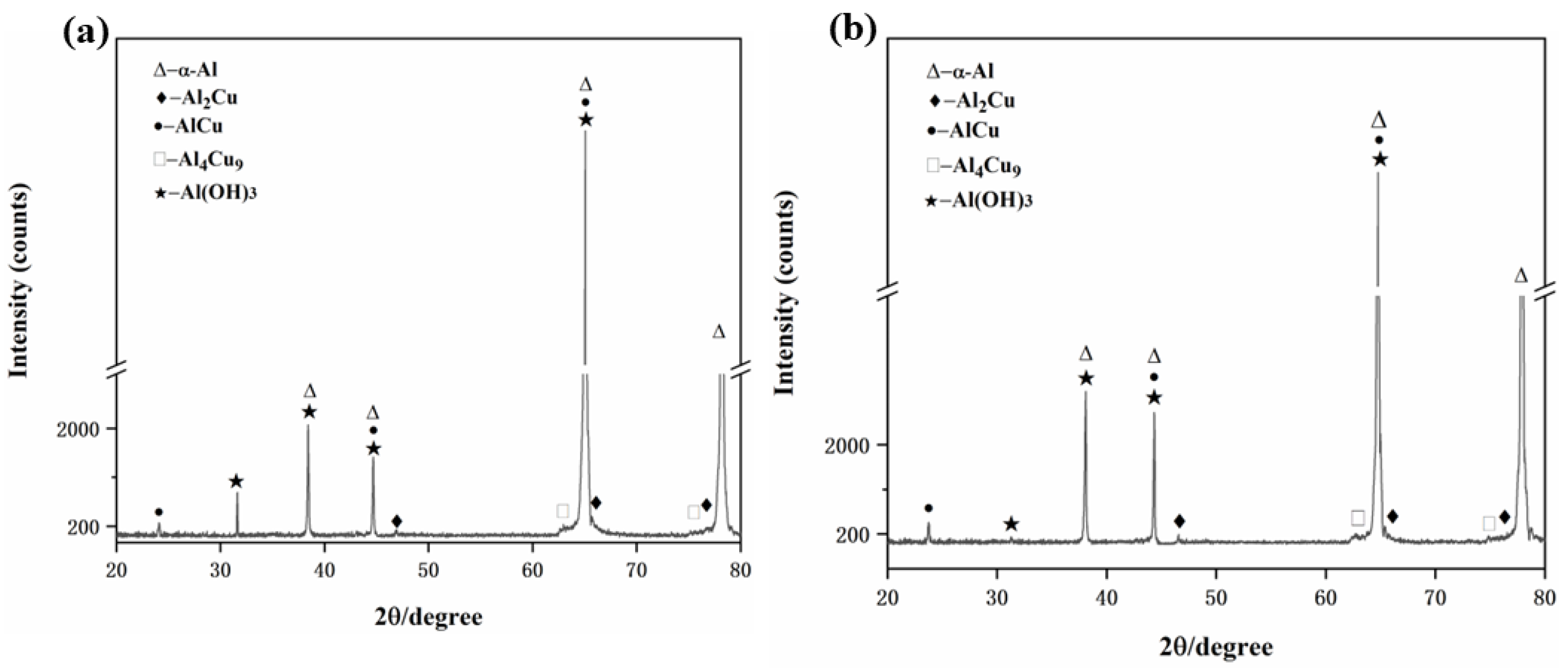 Materials 15 05126 g008 Materials 15 05126 g008