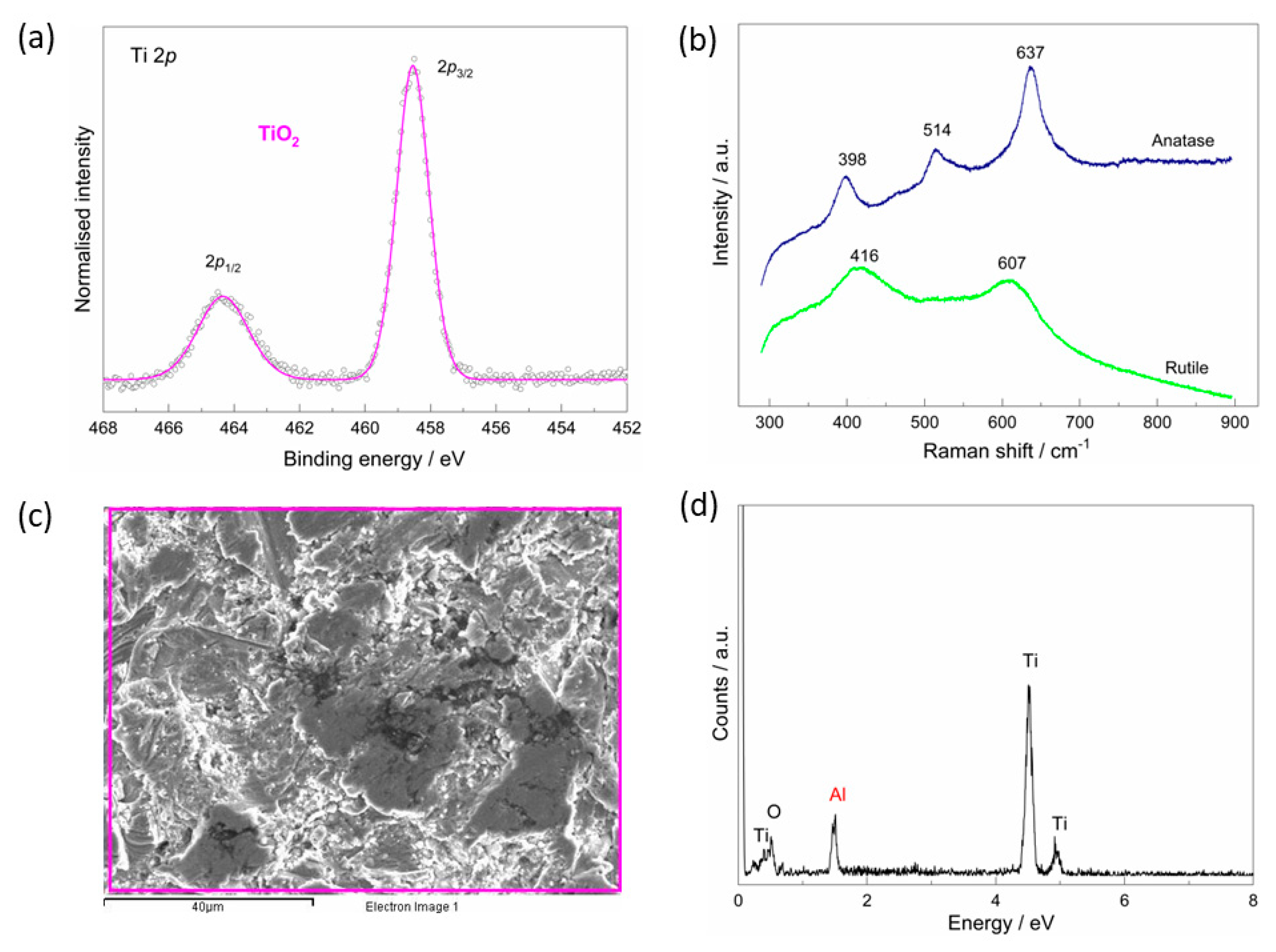 Materials 15 05127 g001
